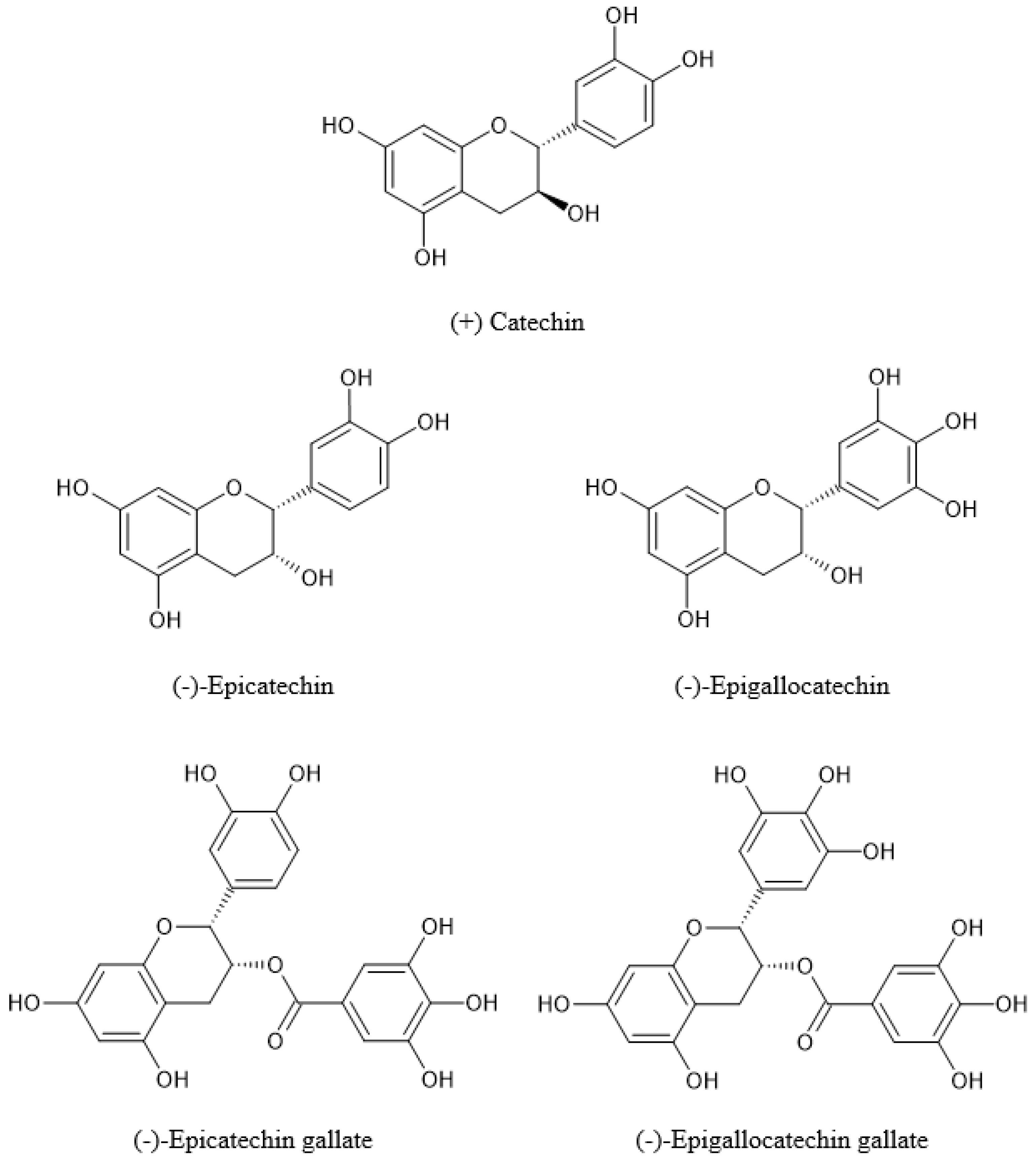 Flavonoid Composition and Pharmacological Properties of