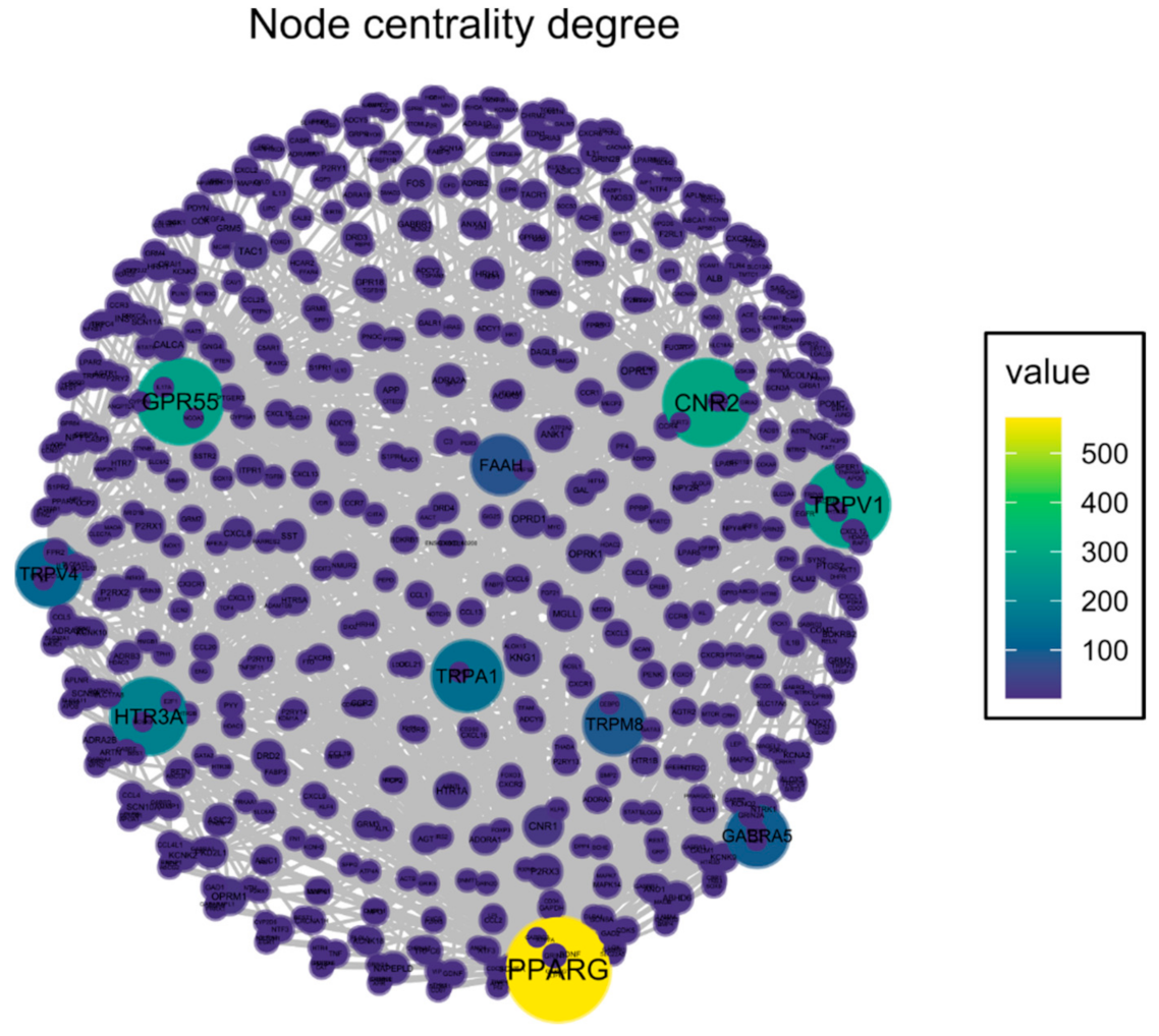Pharmaceuticals 14 00964 g002