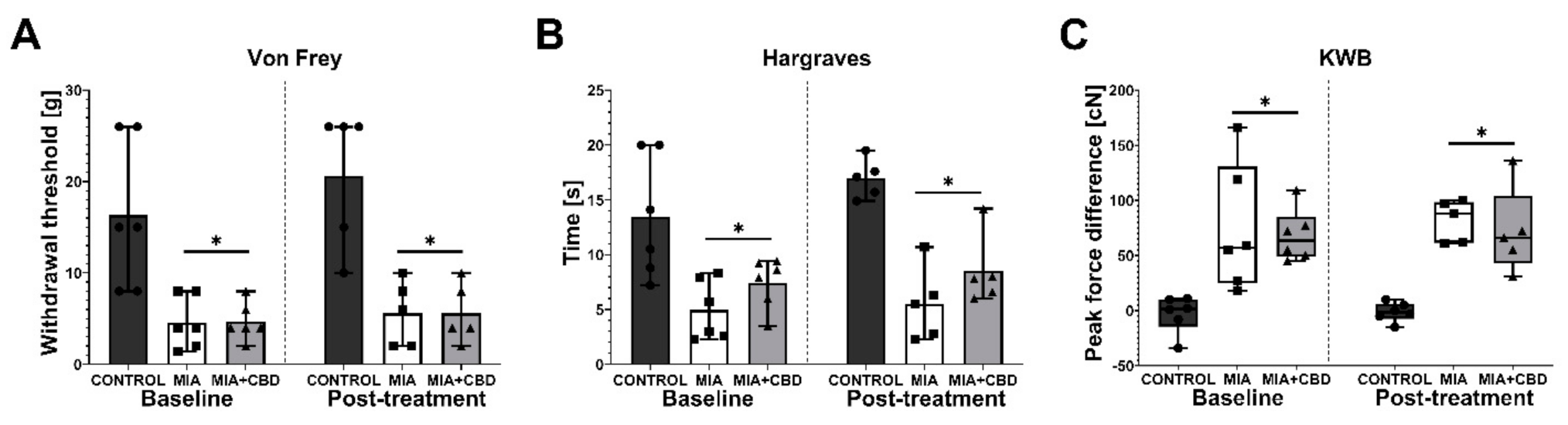 Pharmaceuticals 14 00964 g003