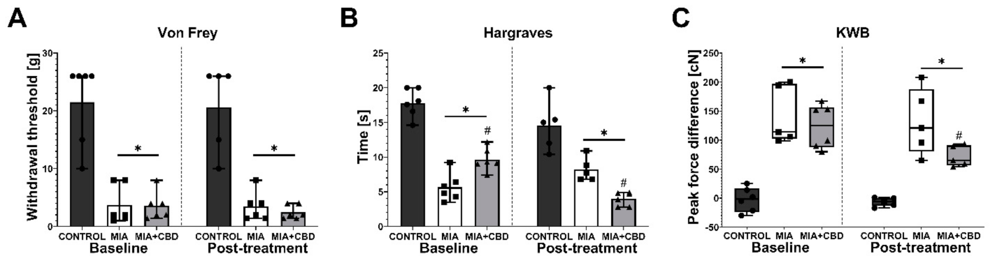 Pharmaceuticals 14 00964 g004