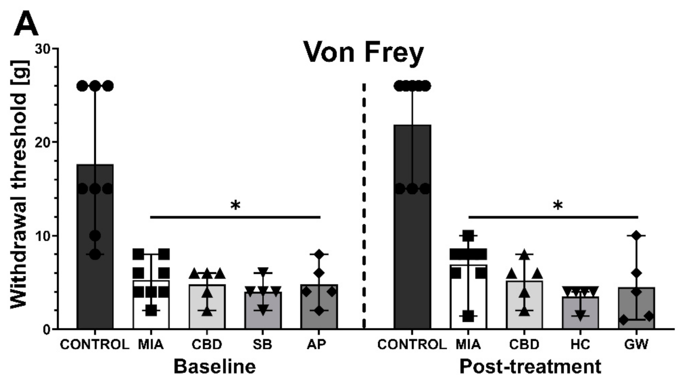 Pharmaceuticals 14 00964 g006a