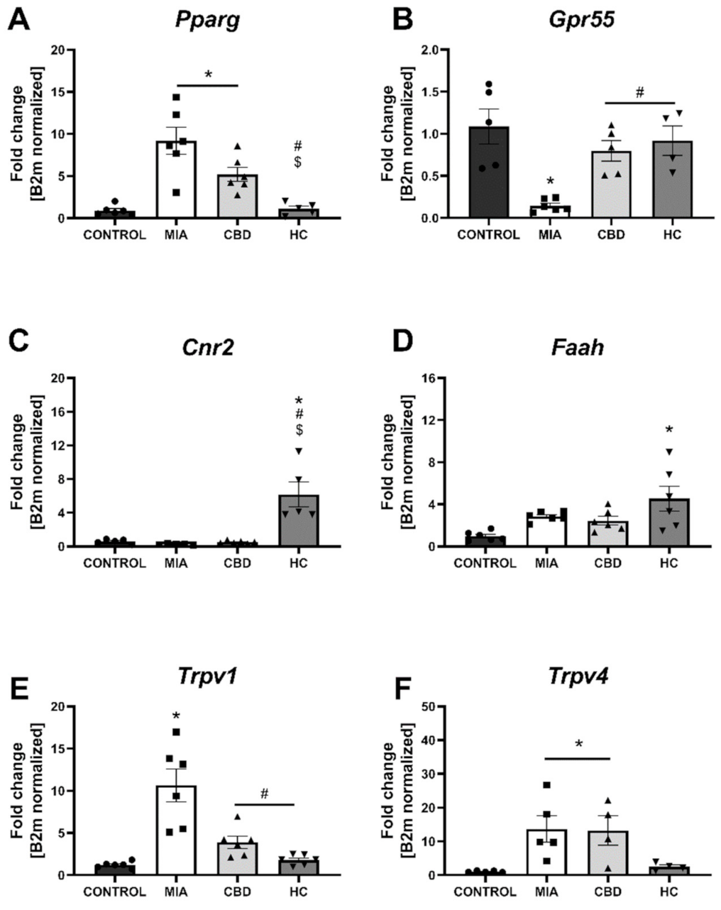 Pharmaceuticals 14 00964 g007a