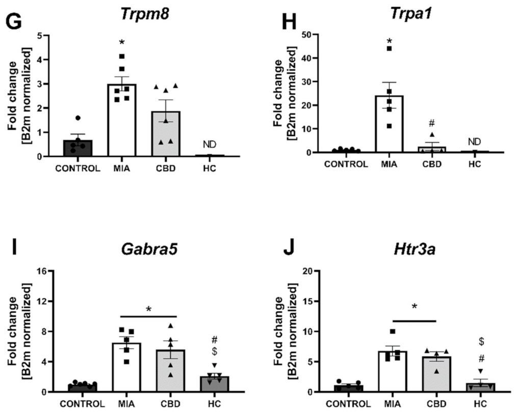 Pharmaceuticals 14 00964 g007b
