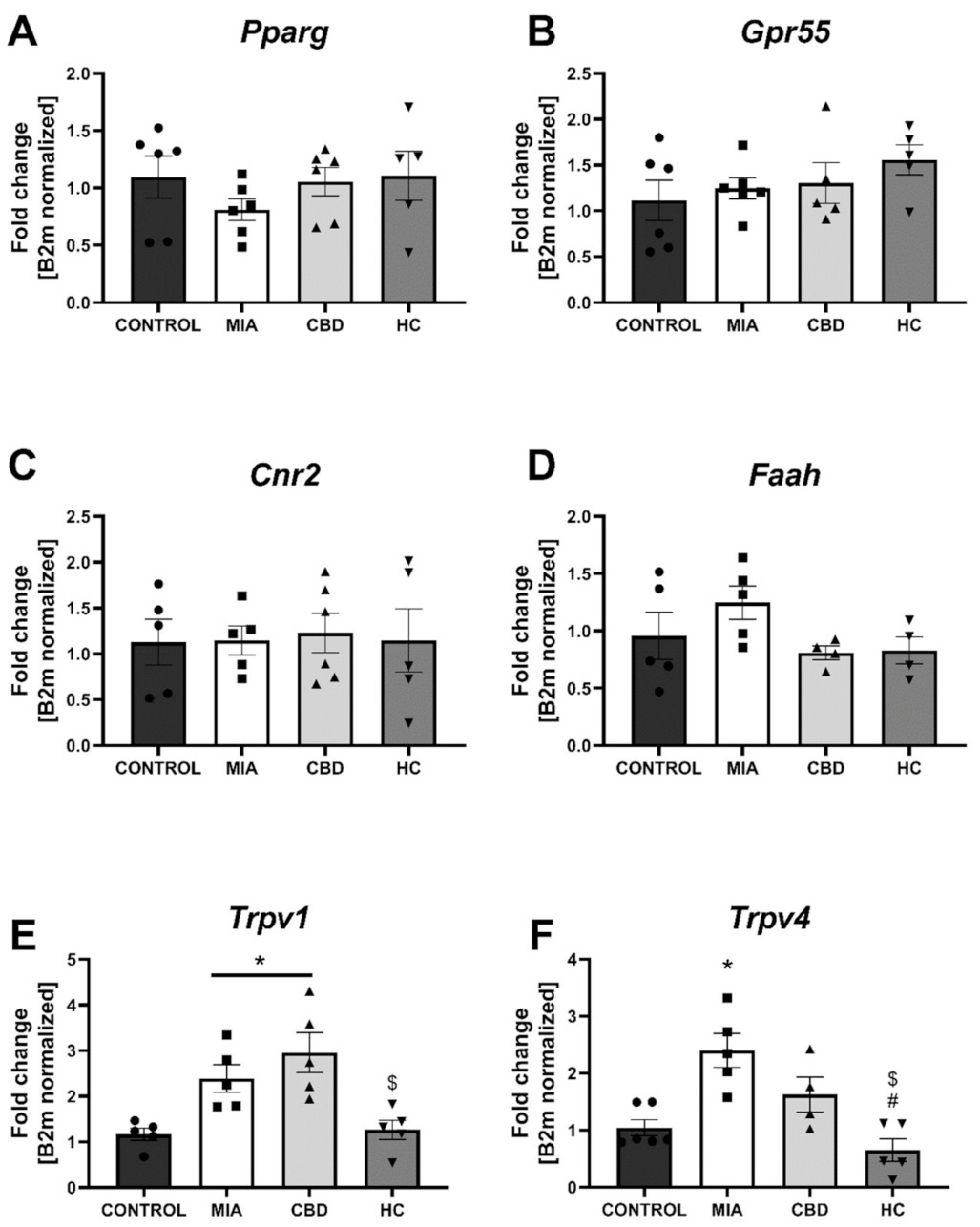 Pharmaceuticals 14 00964 g009a