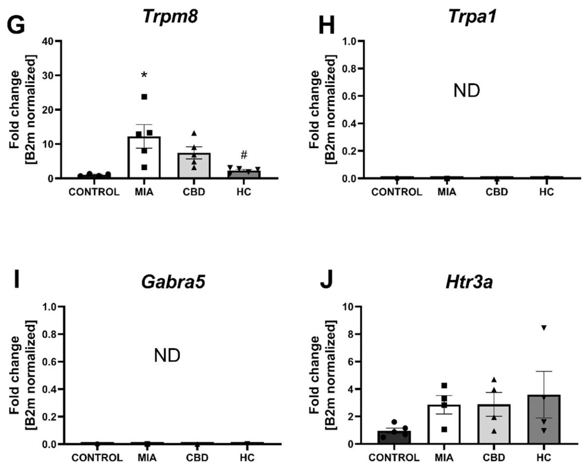 Pharmaceuticals 14 00964 g009b