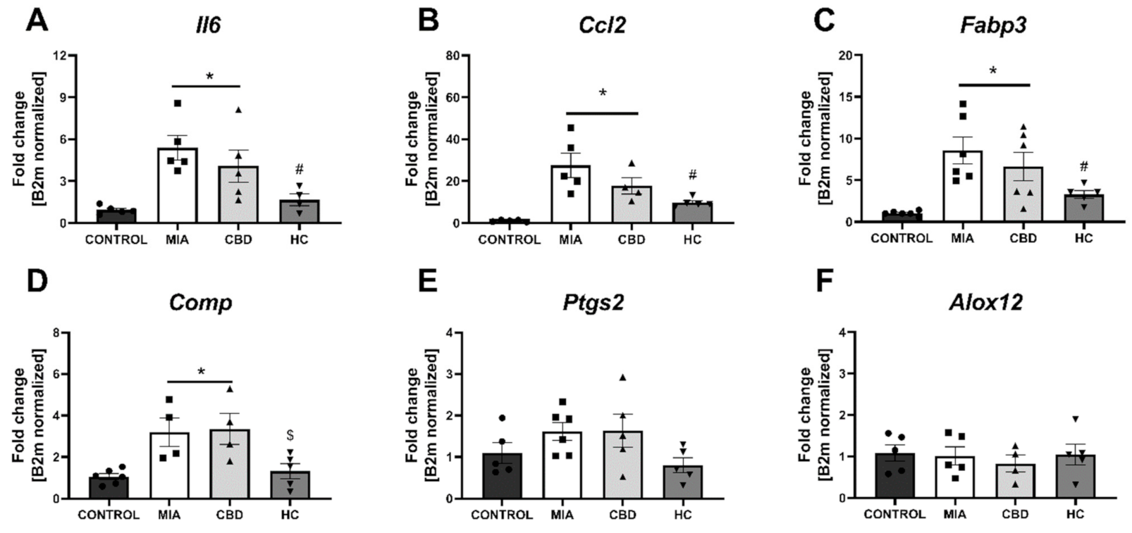Pharmaceuticals 14 00964 g010