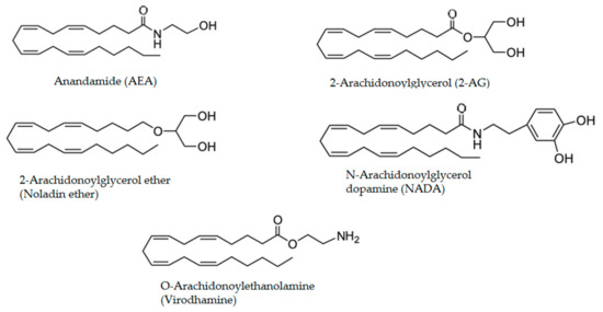 Pharmacological and Toxicological Effects of Phytocannabinoids and