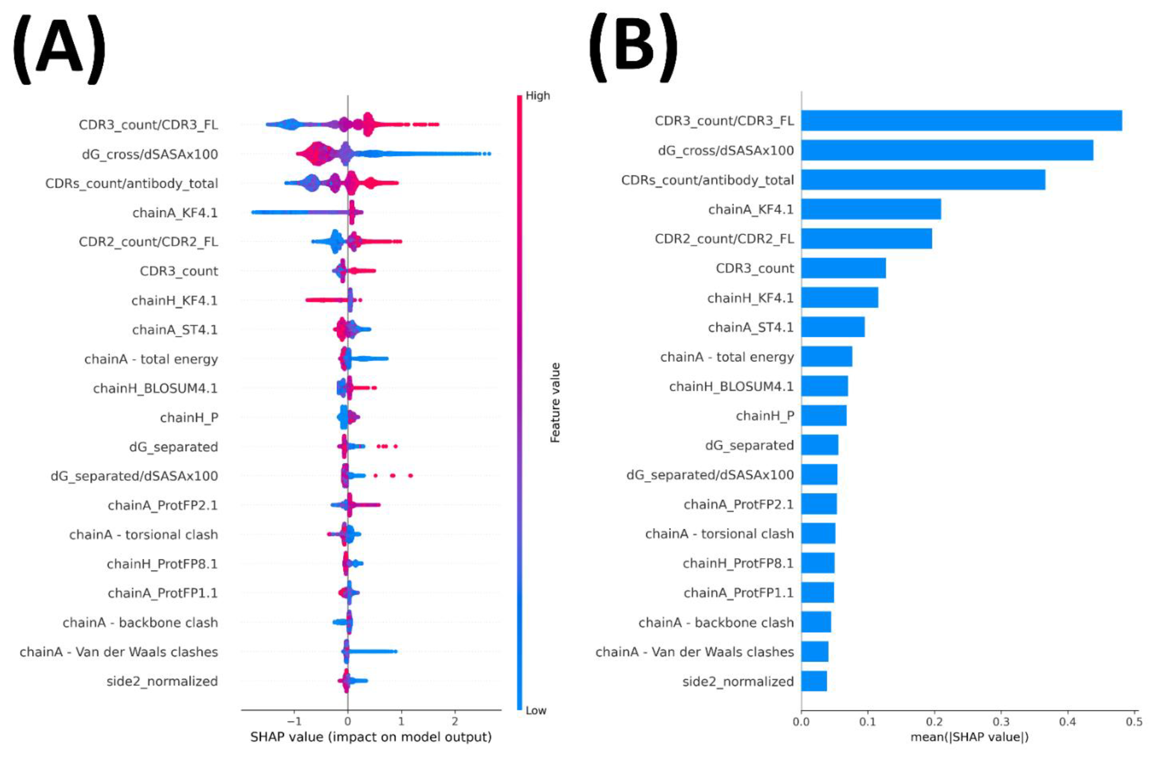 Pharmaceuticals 14 00968 g003