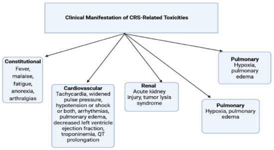 yu Frontiers | Heart failure and cancer: From active exposure