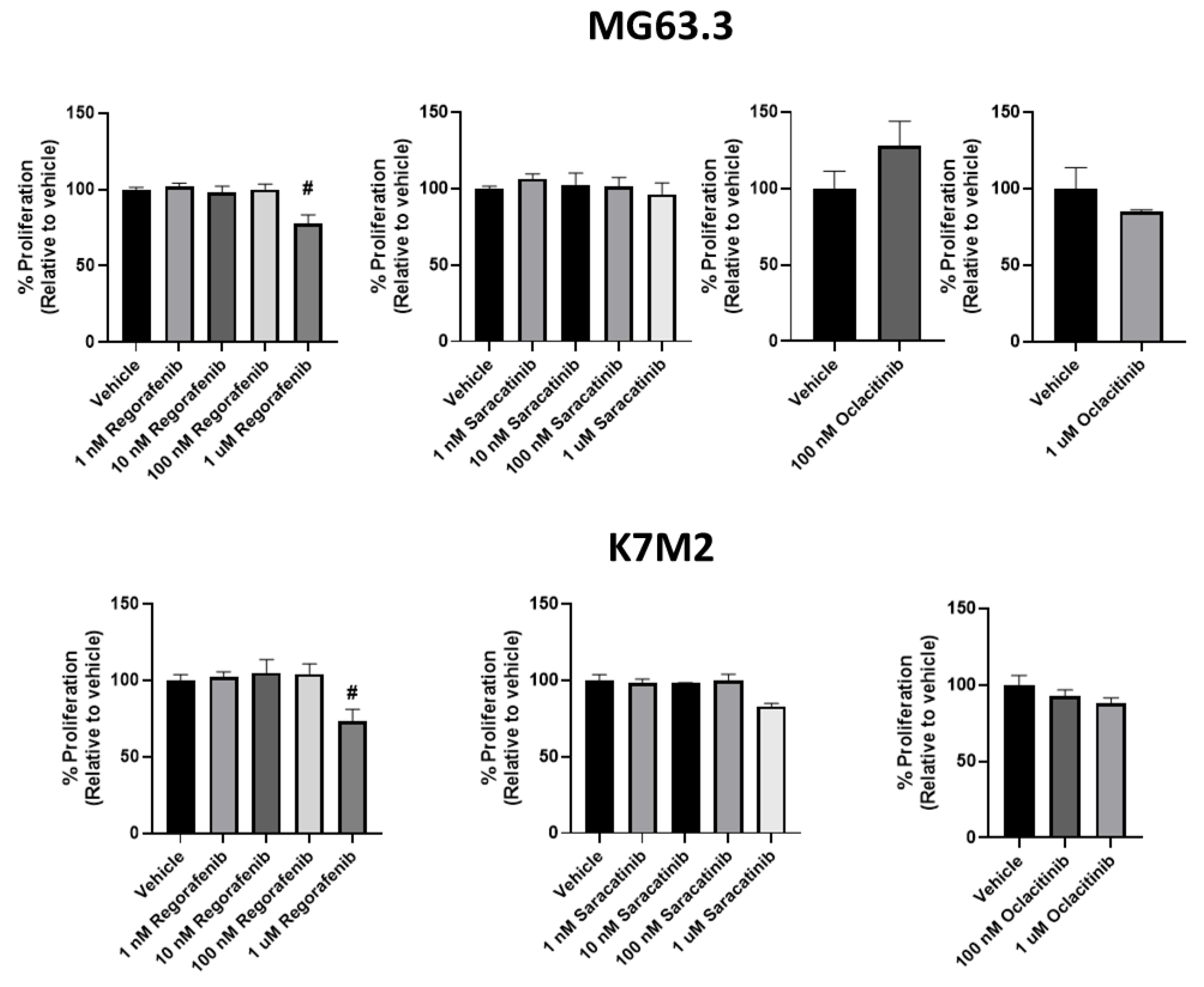 Pharmaceuticals 14 00971 g003