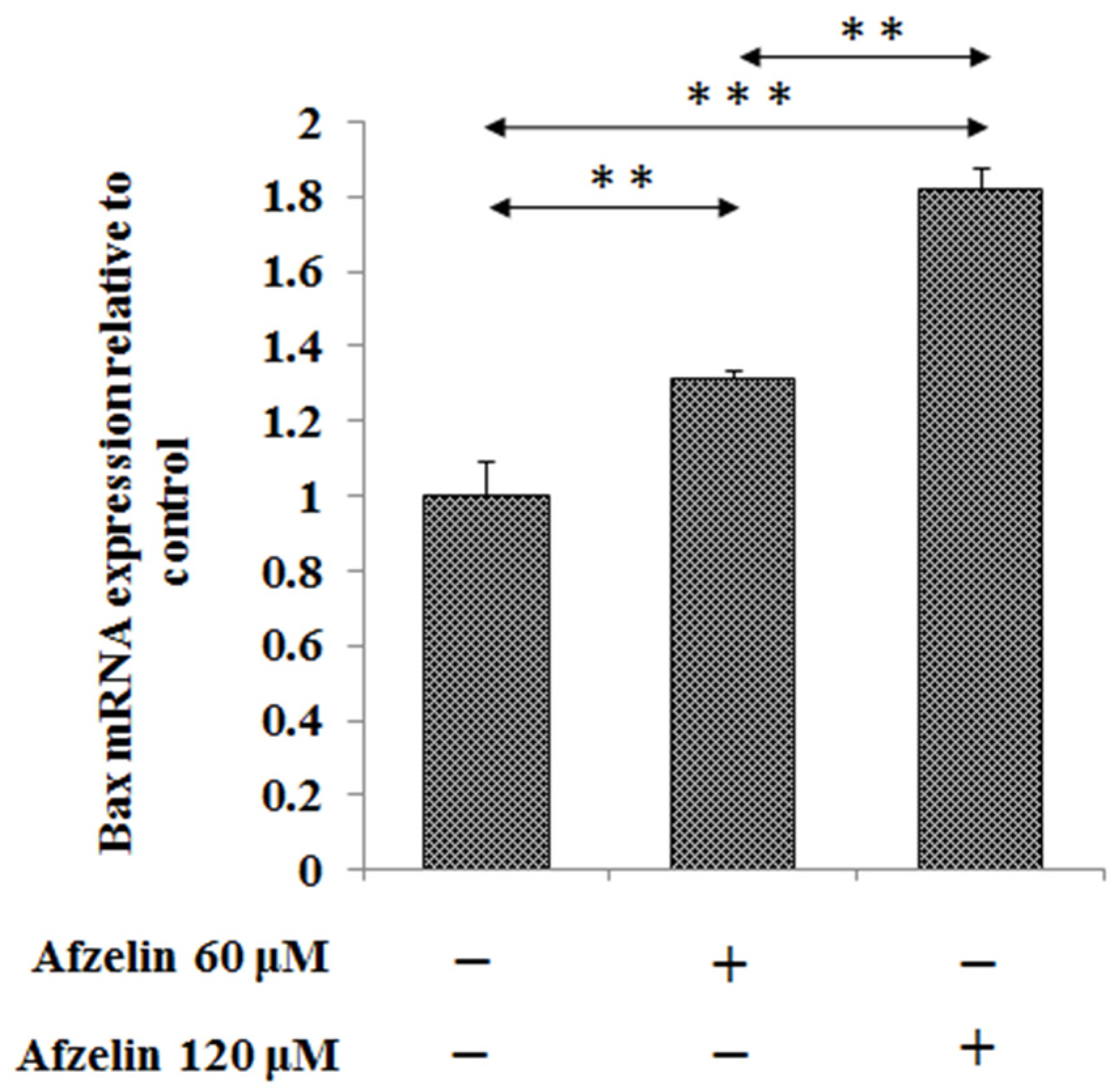 Pharmaceuticals 14 00973 g004 550