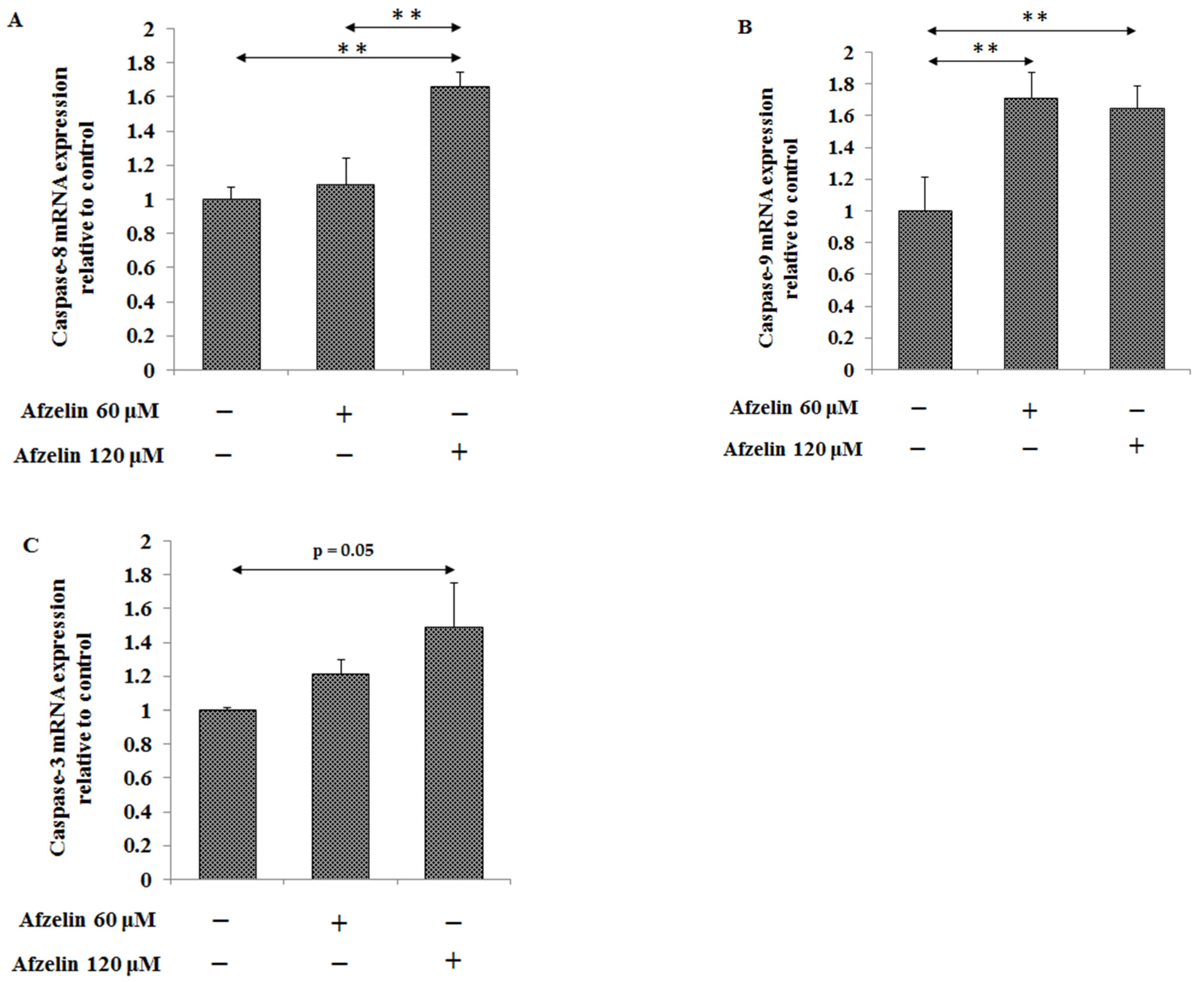 Pharmaceuticals 14 00973 g005 550