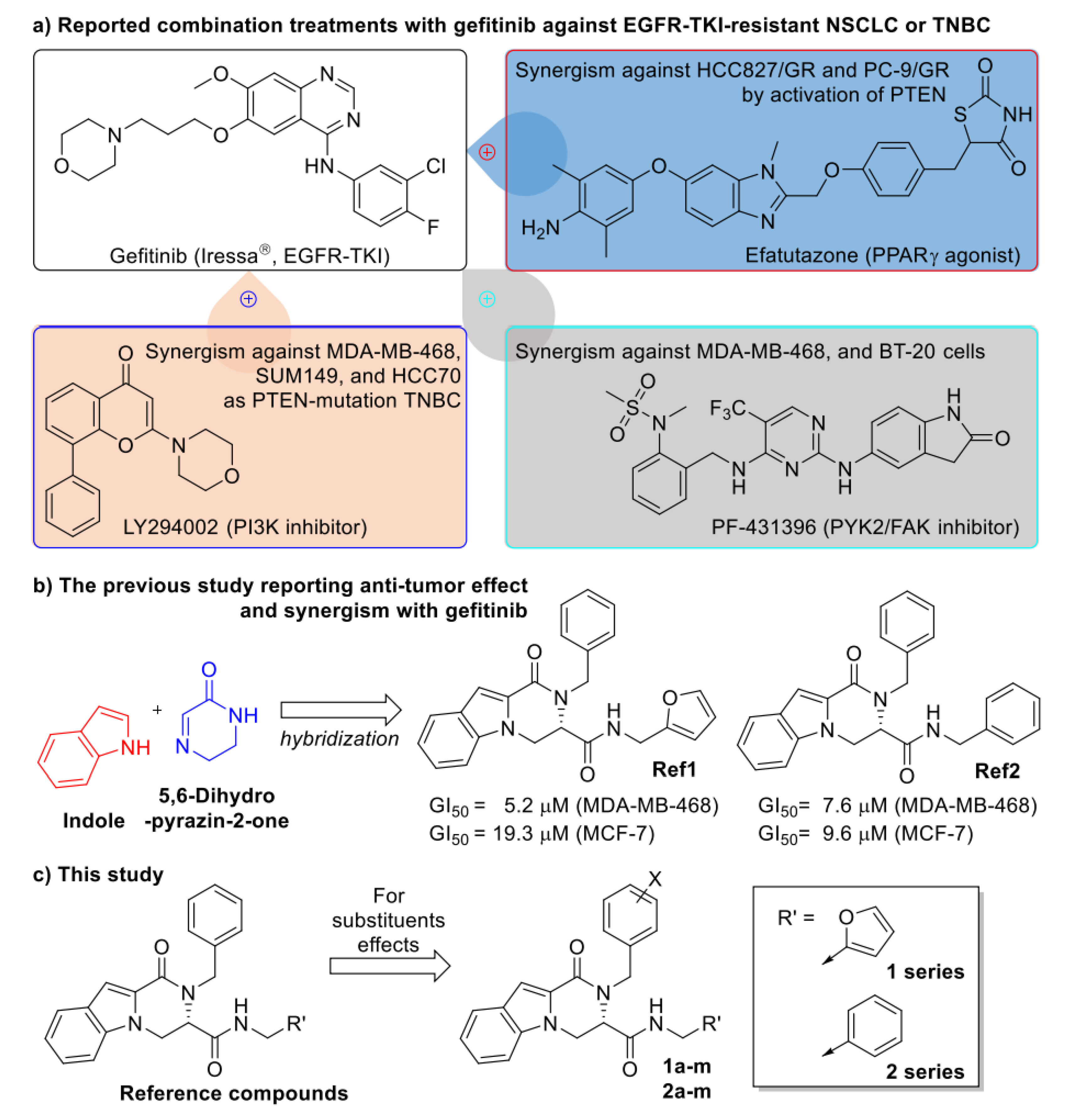 Pharmaceuticals 14 00974 g001 550