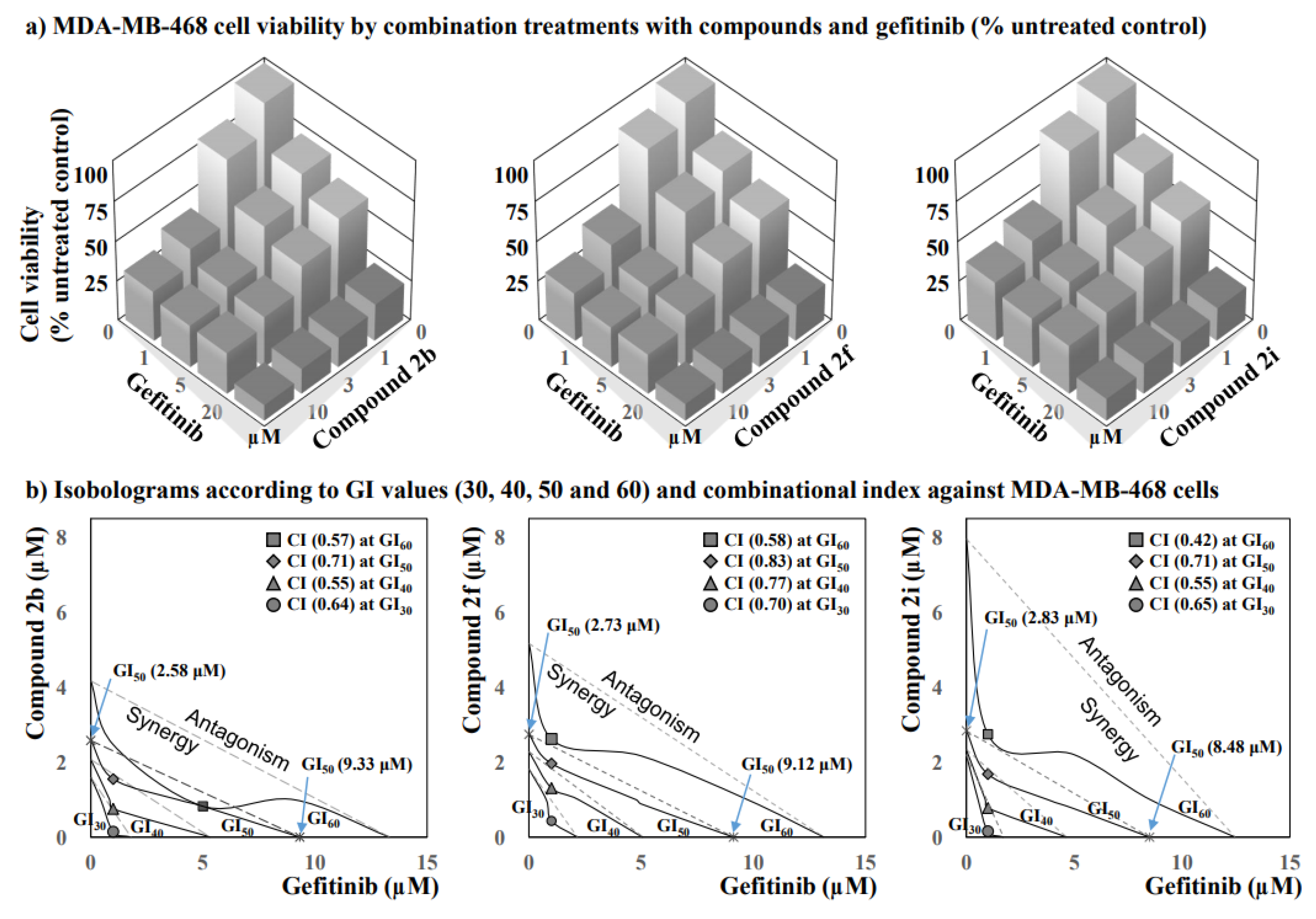 Pharmaceuticals 14 00974 g003 550