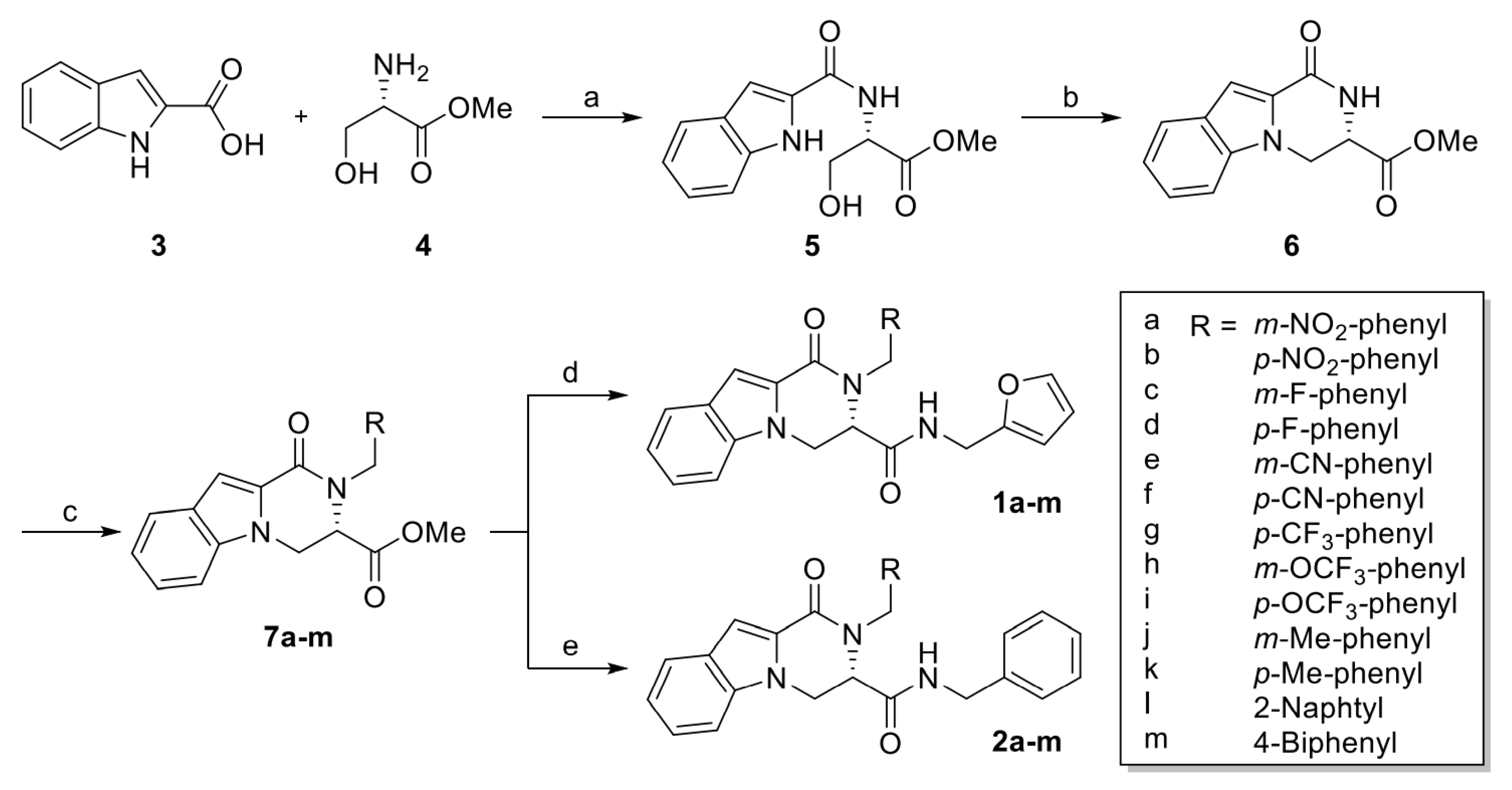 Pharmaceuticals 14 00974 sch001 550