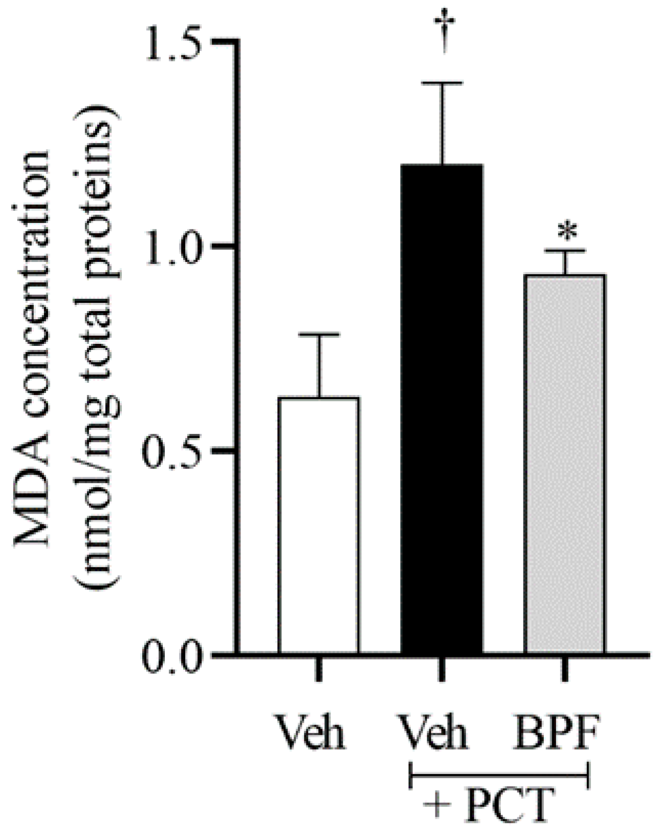 Pharmaceuticals 14 00975 g002 Pharmaceuticals 14 00975 g002