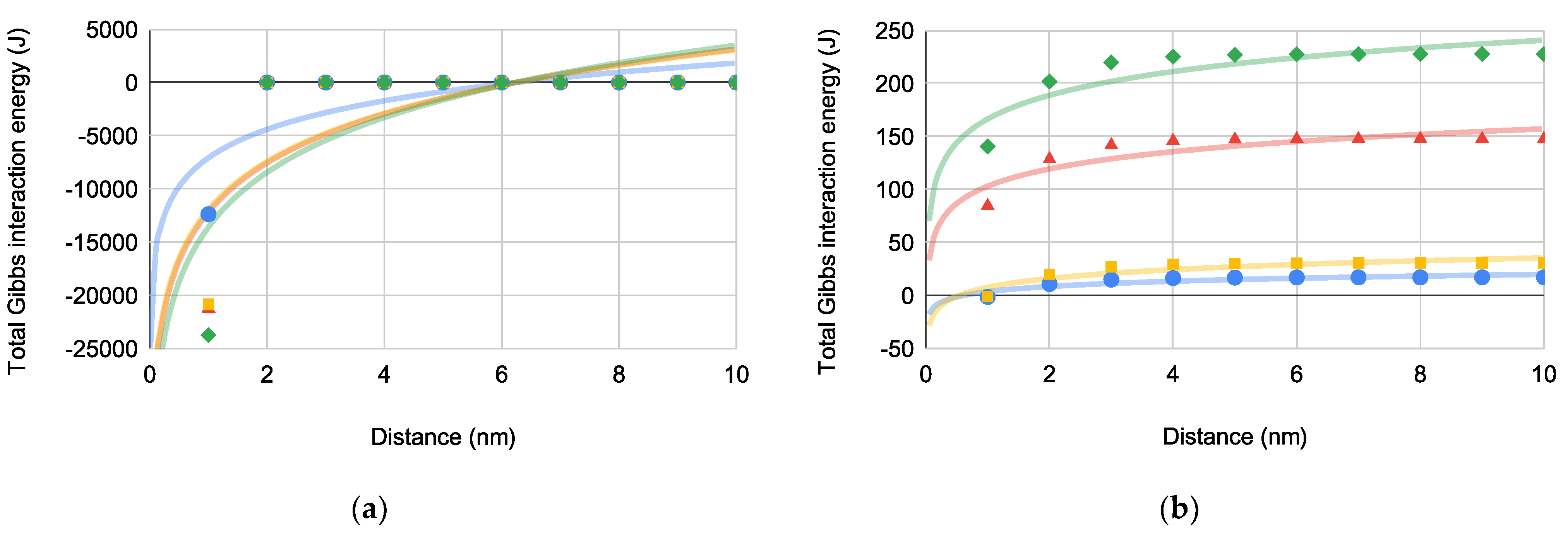 Pharmaceuticals 14 00977 g005