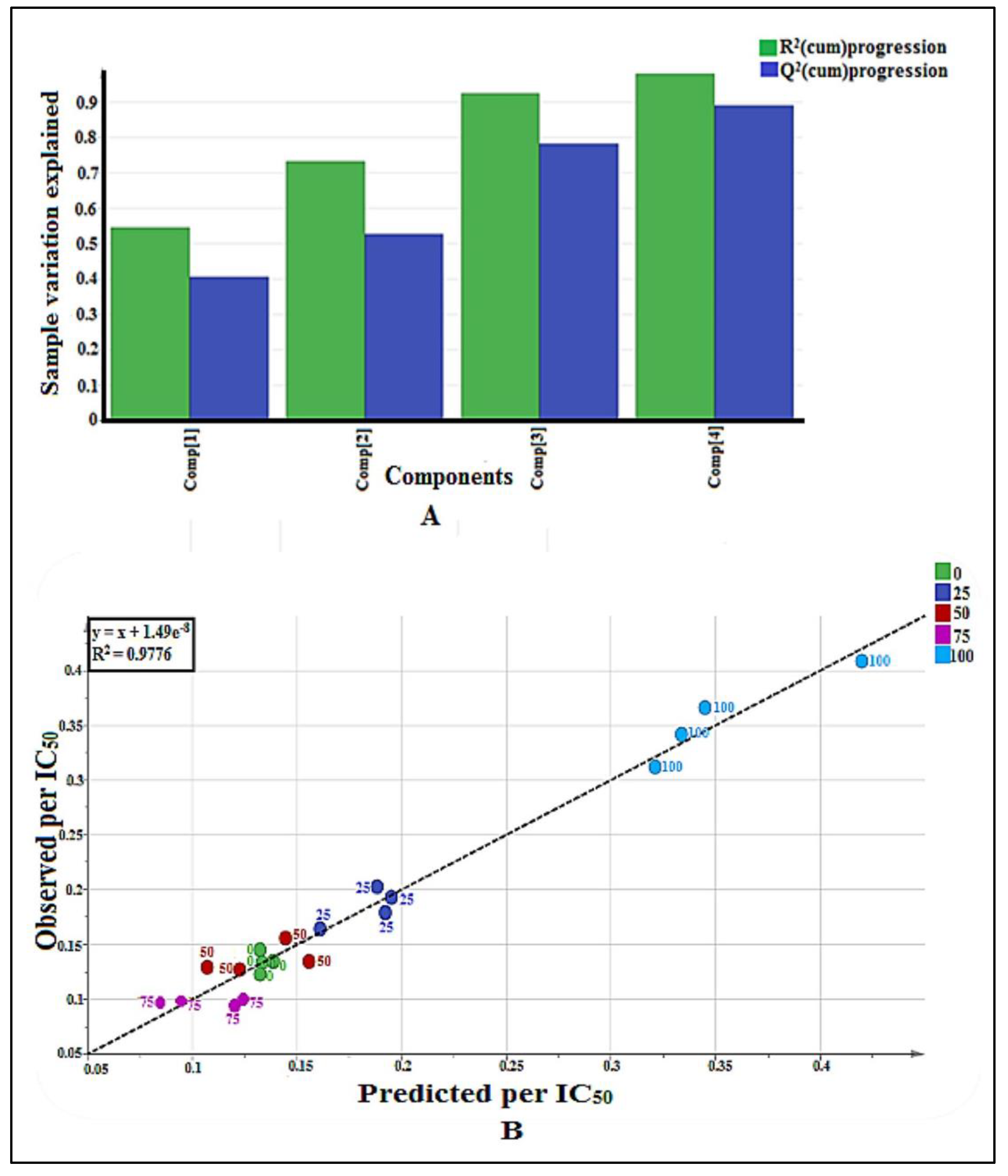 Pharmaceuticals Free Full Text Gc Ms And Nmr Based Metabolomics And Molecular Docking Reveal The Potential Alpha Glucosidase Inhibitors From Psychotria Malayana Jack Leaves Html Pharmaceuticals Free Full Text Gc Ms And Nmr Based Metabolomics And Molecular Docking Reveal The Potential Alpha Glucosidase Inhibitors From Psychotria Malayana Jack Leaves Html