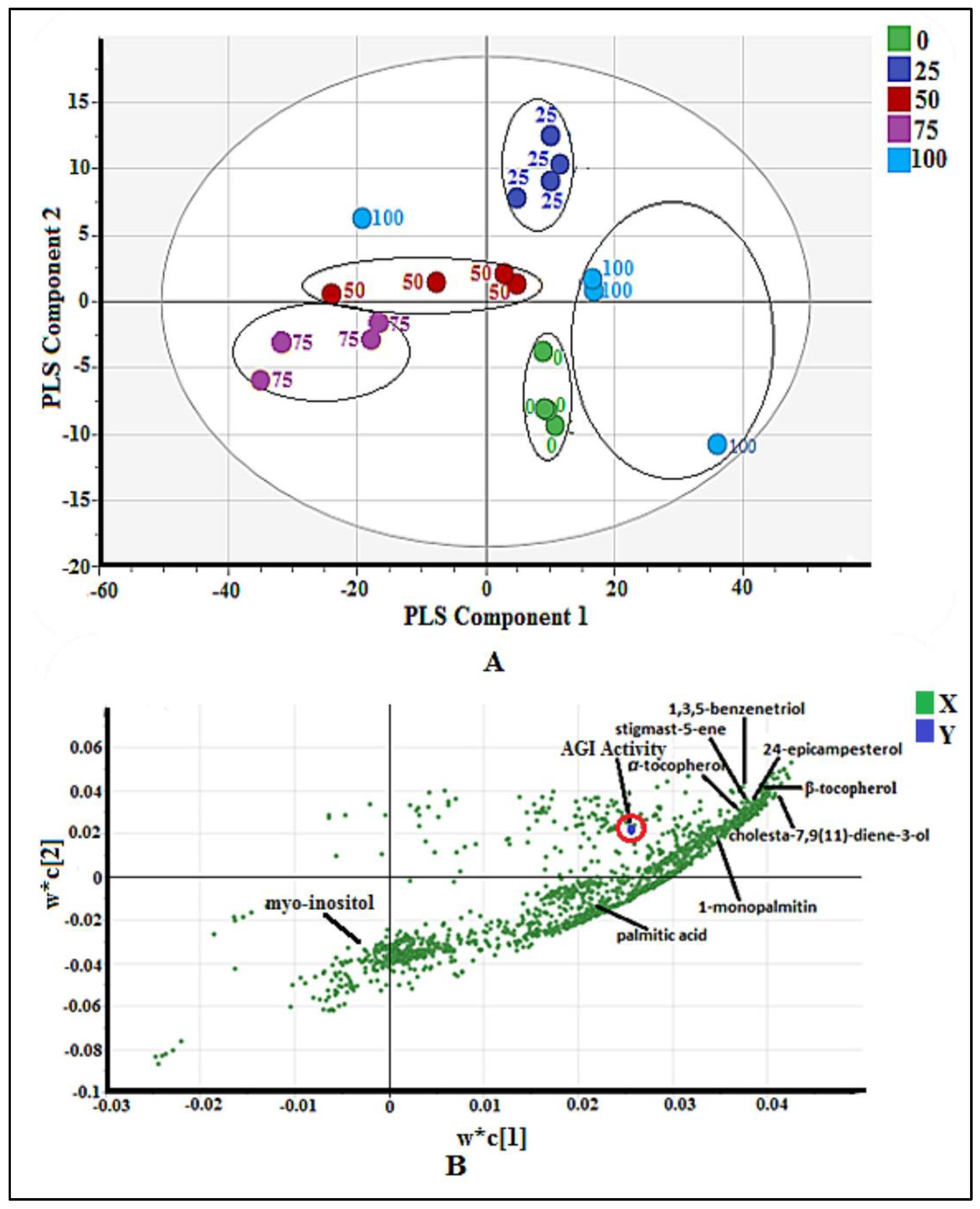 Pharmaceuticals 14 00978 g002 Pharmaceuticals 14 00978 g002