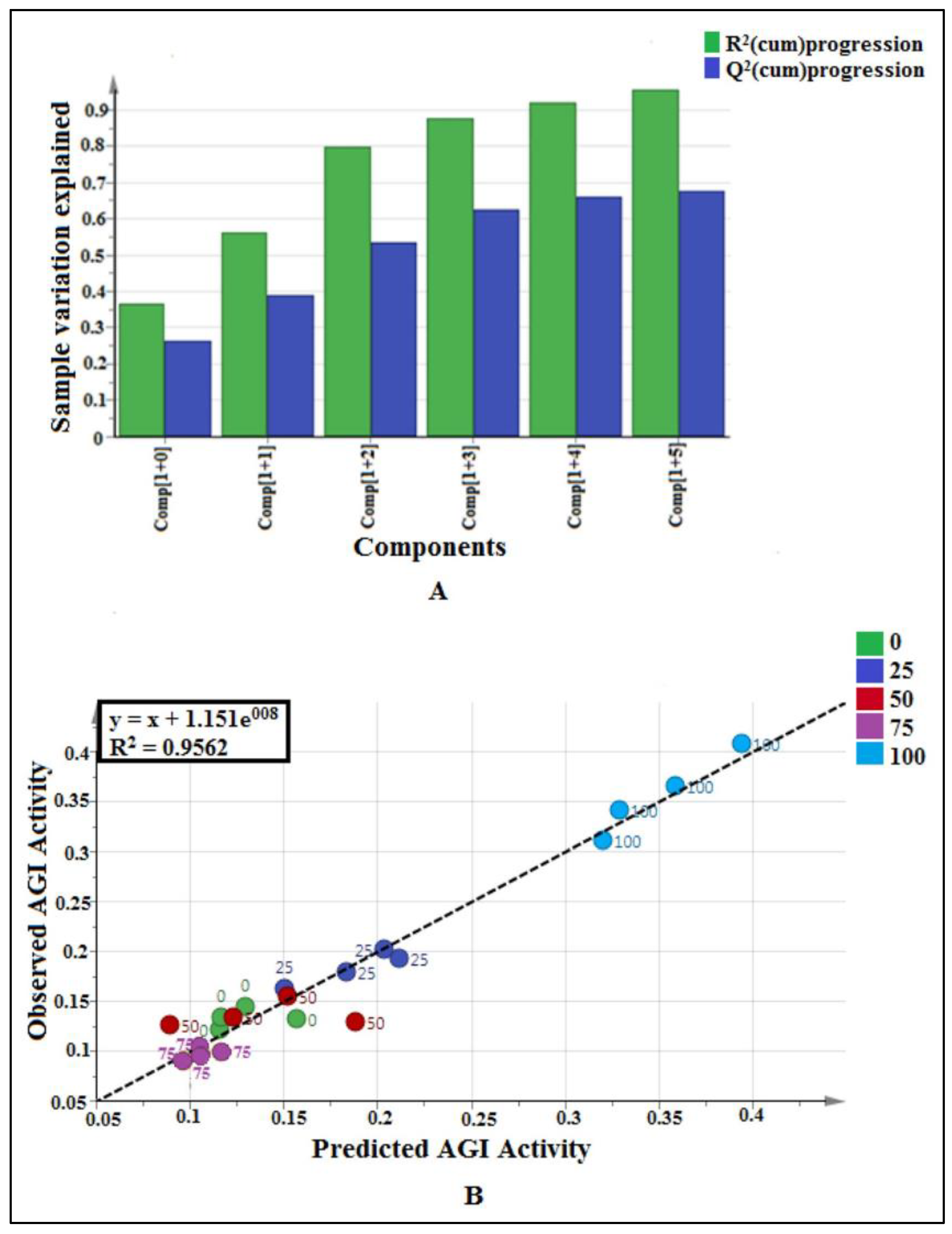 Pharmaceuticals 14 00978 g005 Pharmaceuticals 14 00978 g005