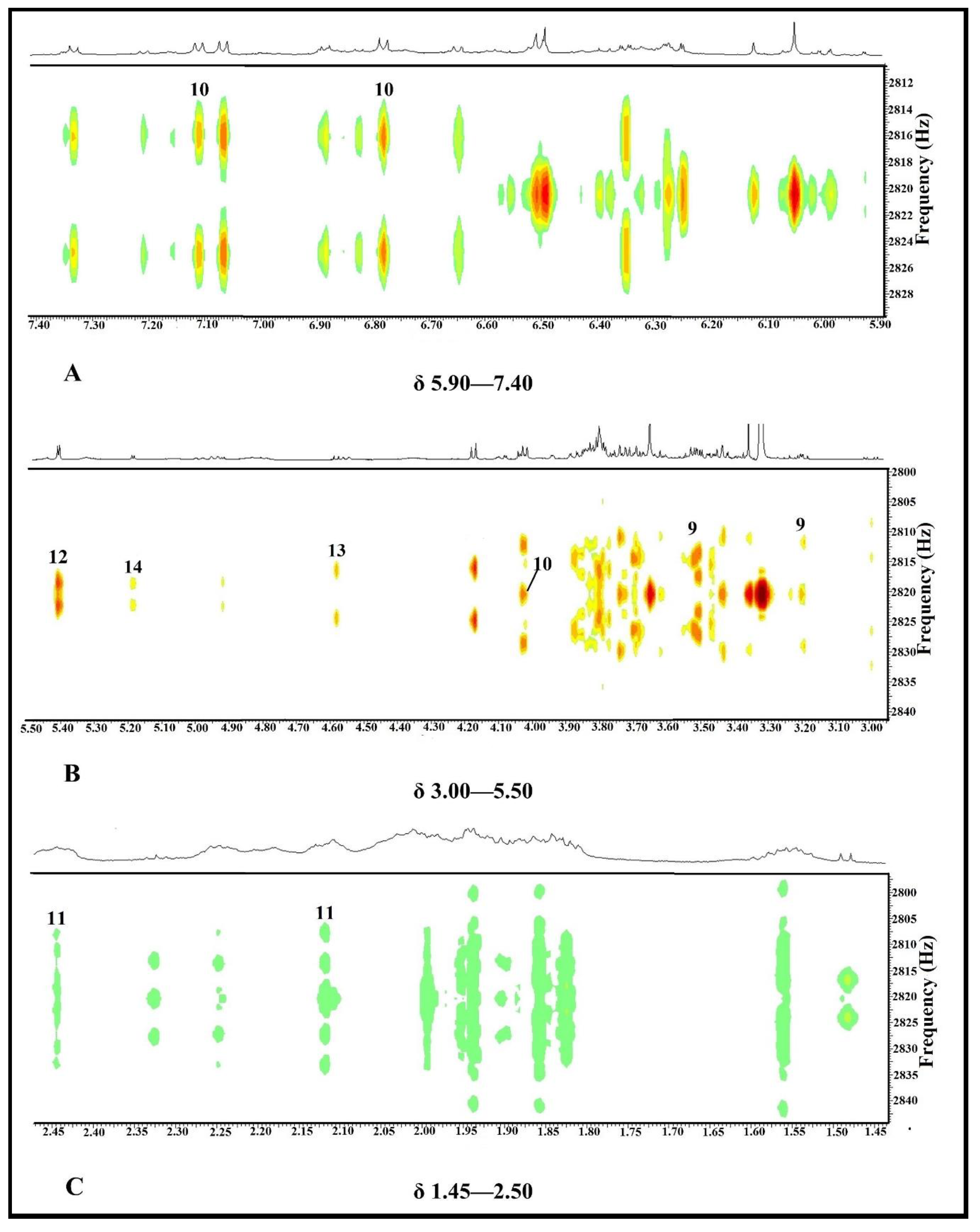 Pharmaceuticals 14 00978 g008 Pharmaceuticals 14 00978 g008