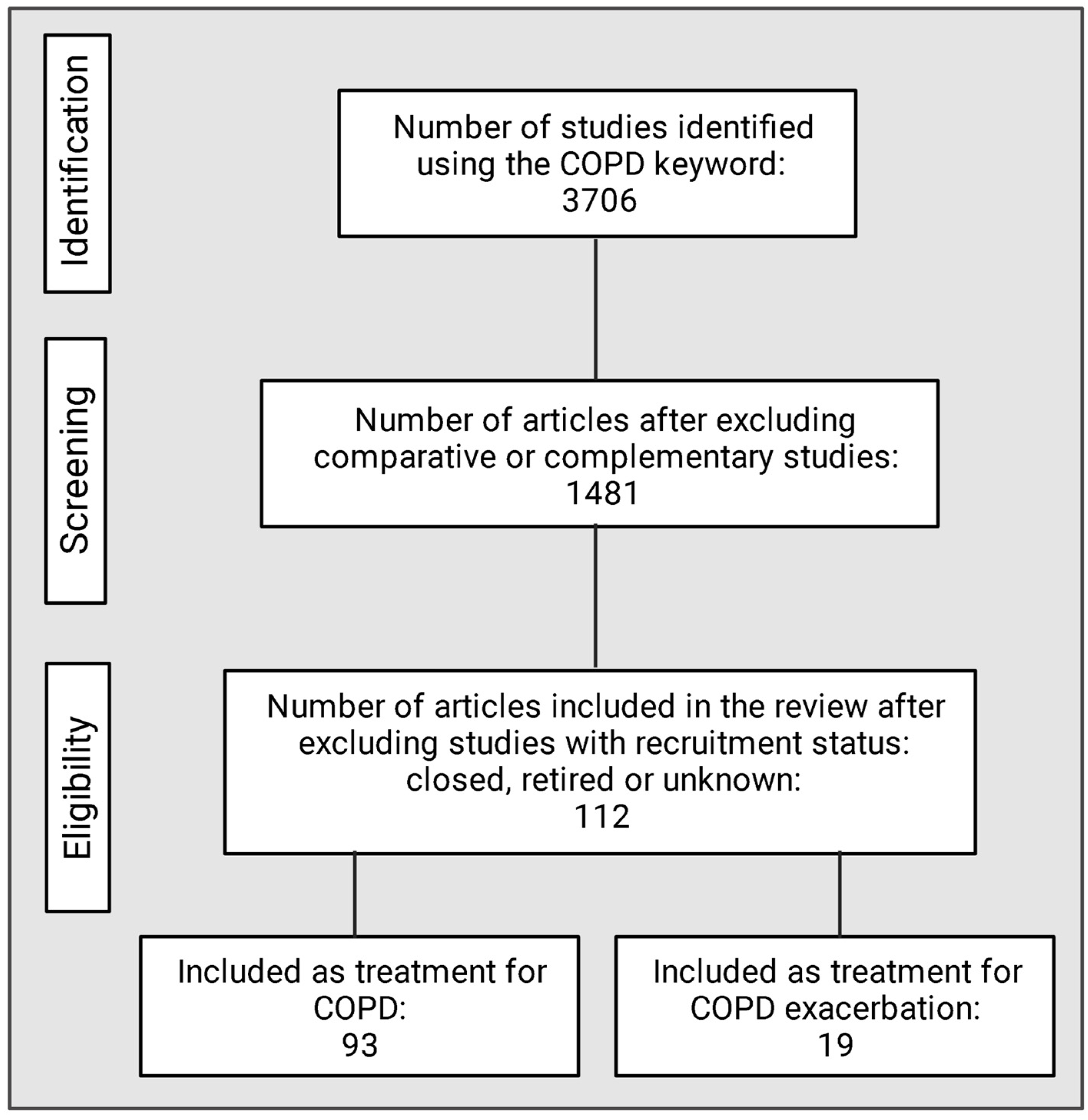 Pharmaceuticals 14 00979 g004 Pharmaceuticals 14 00979 g004
