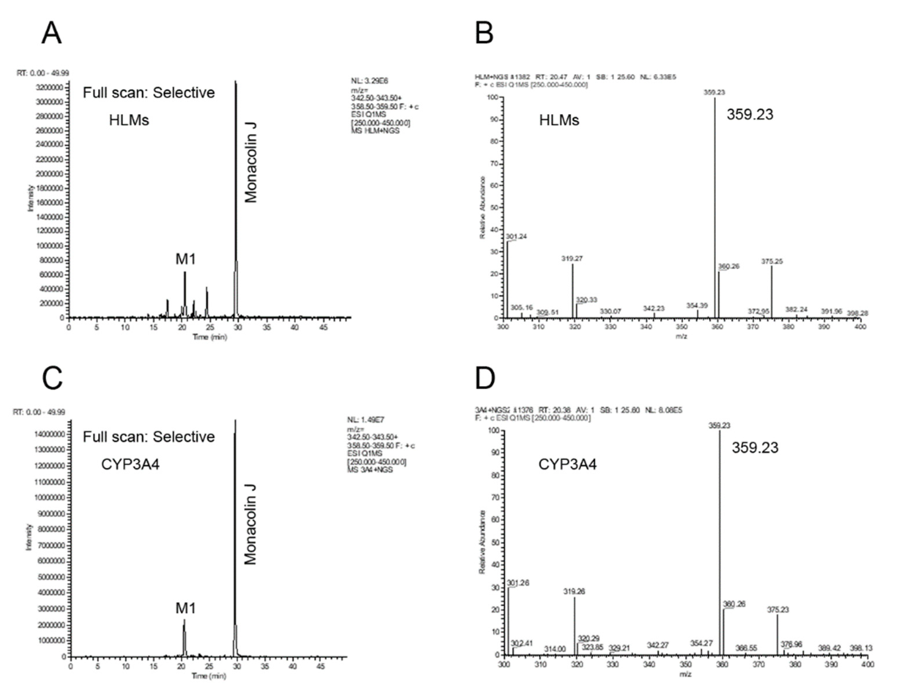 Pharmaceuticals 14 00981 g008