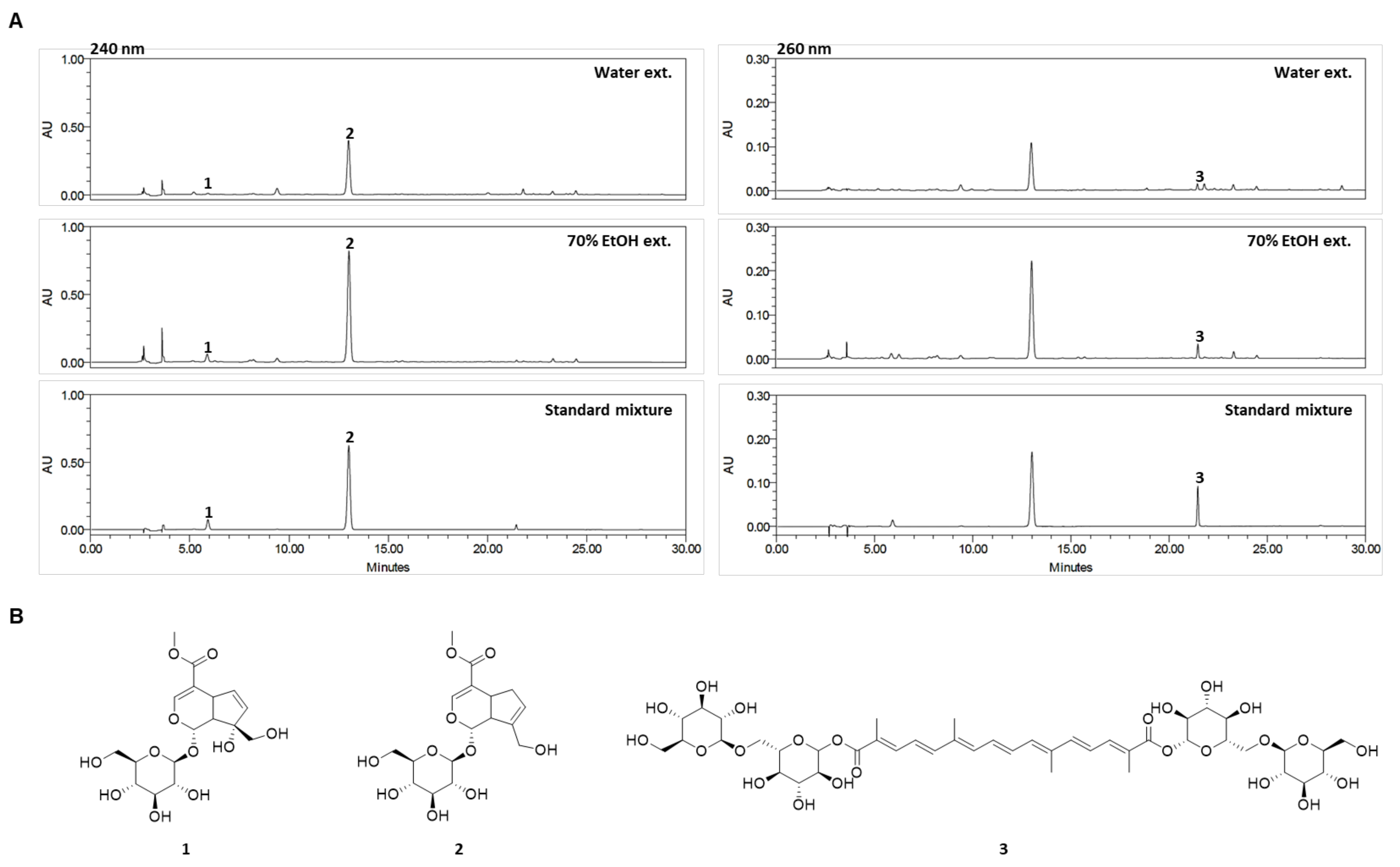 Pharmaceuticals 14 00986 g001