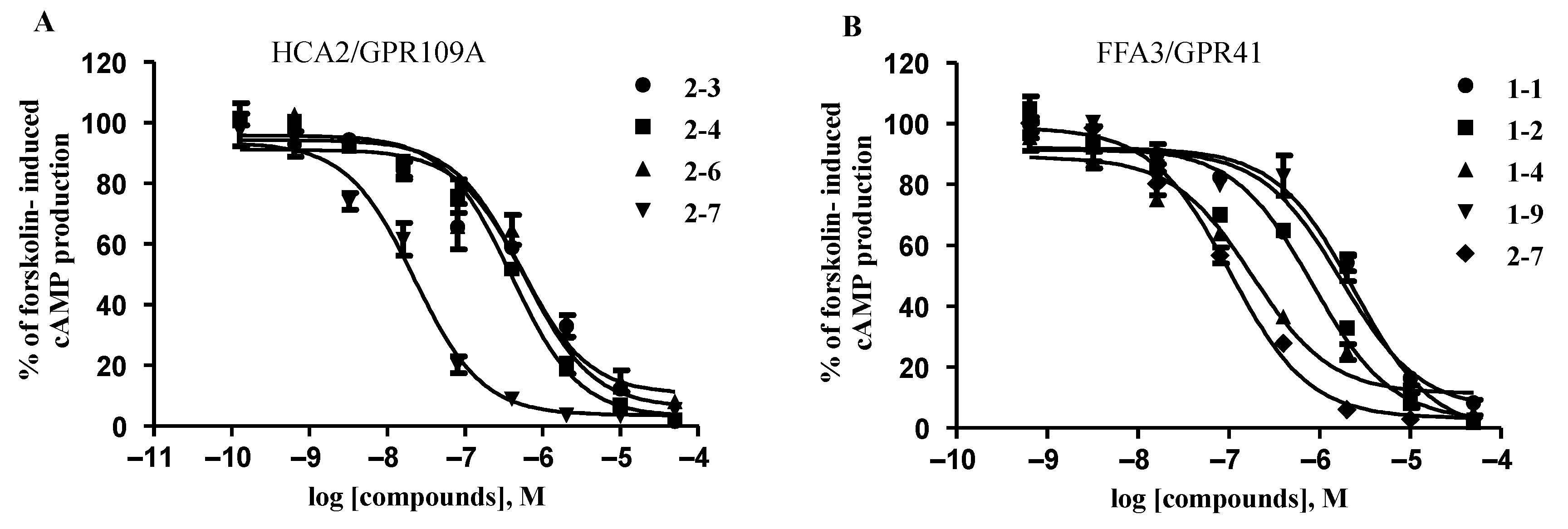 Pharmaceuticals 14 00987 g002
