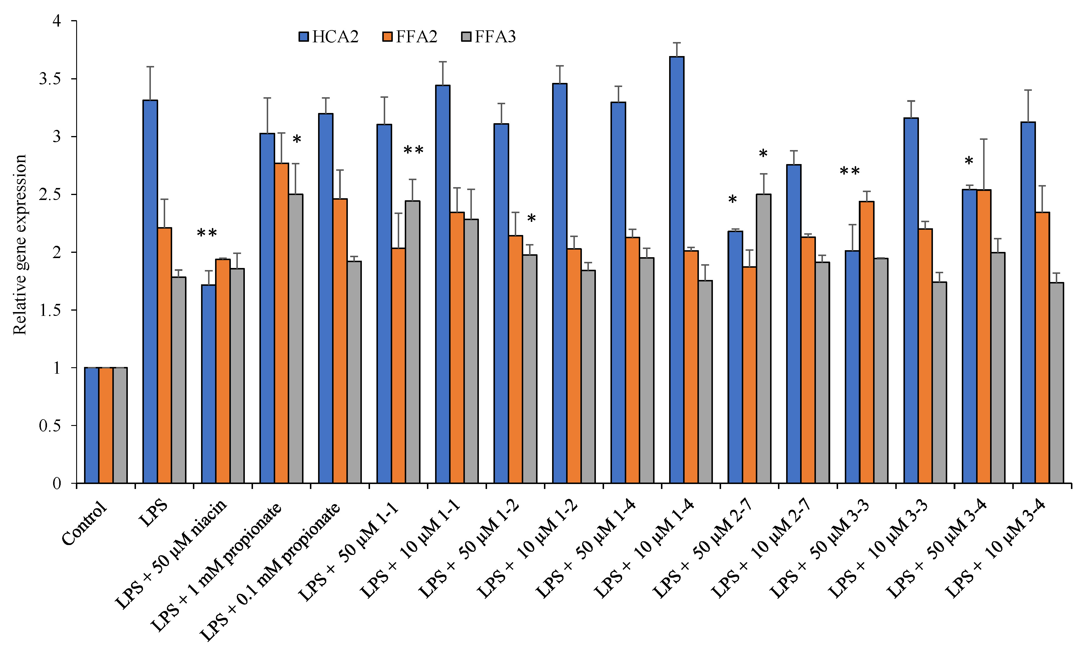 Pharmaceuticals 14 00987 g003
