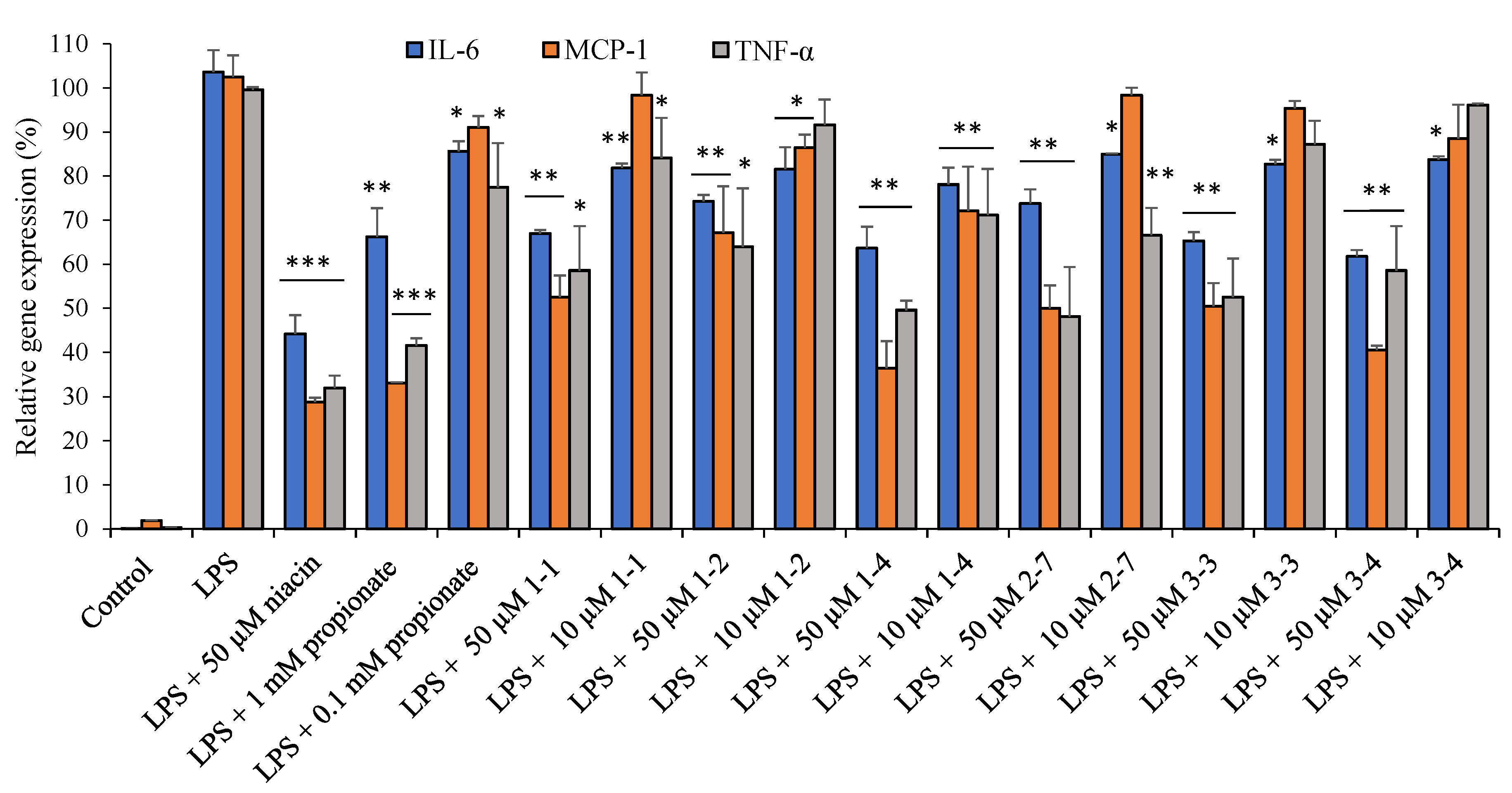 Pharmaceuticals 14 00987 g004