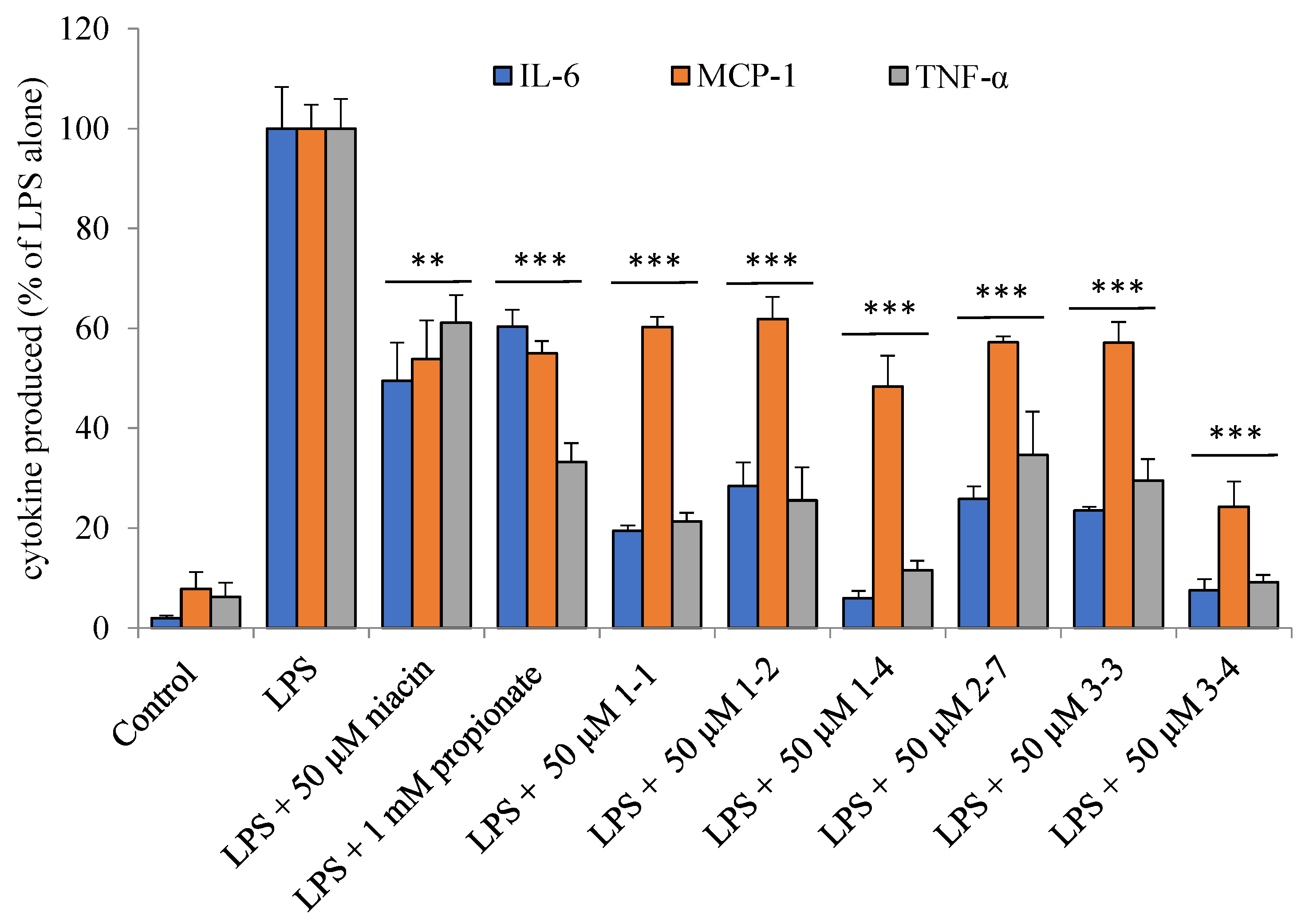 Pharmaceuticals 14 00987 g005