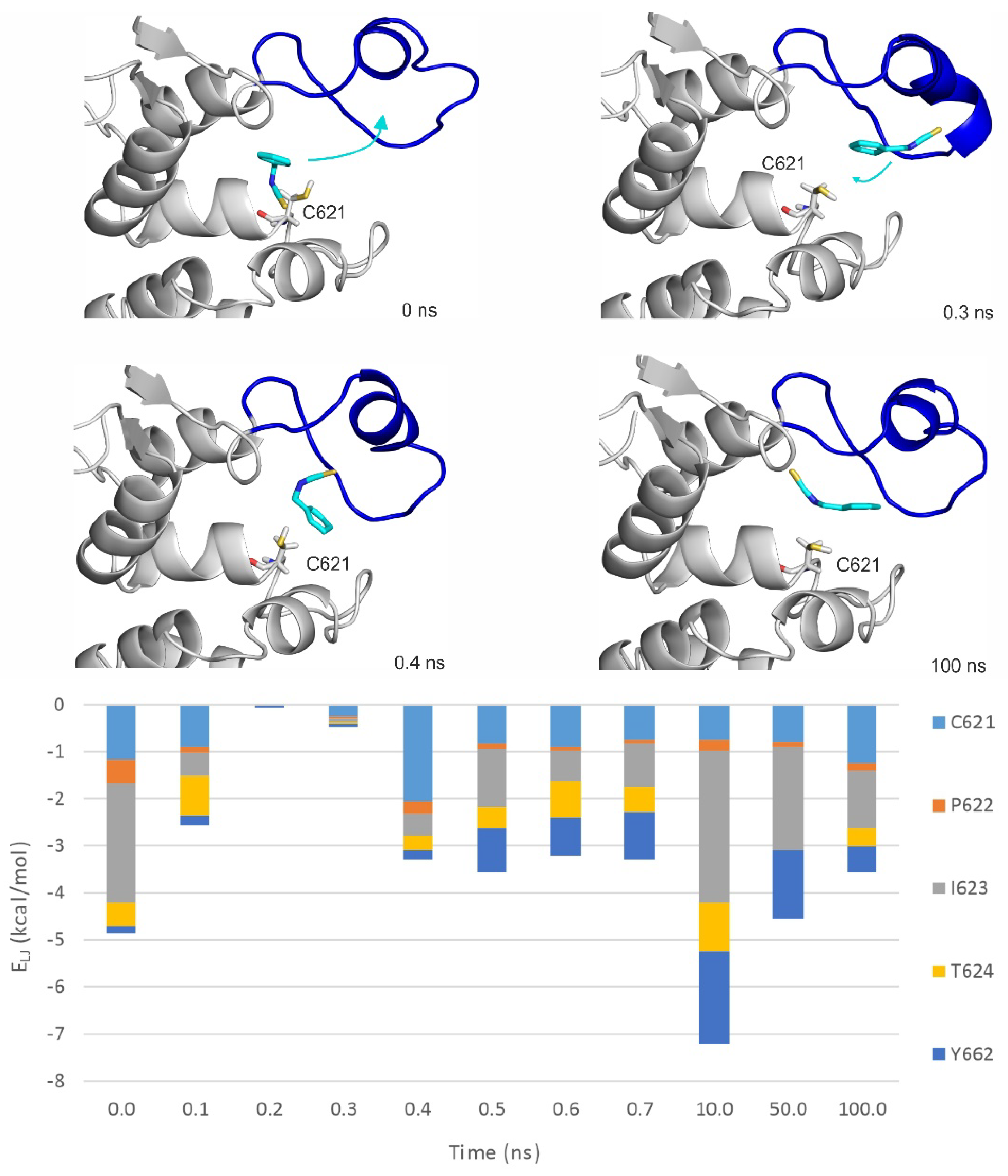 Pharmaceuticals 14 00988 g004