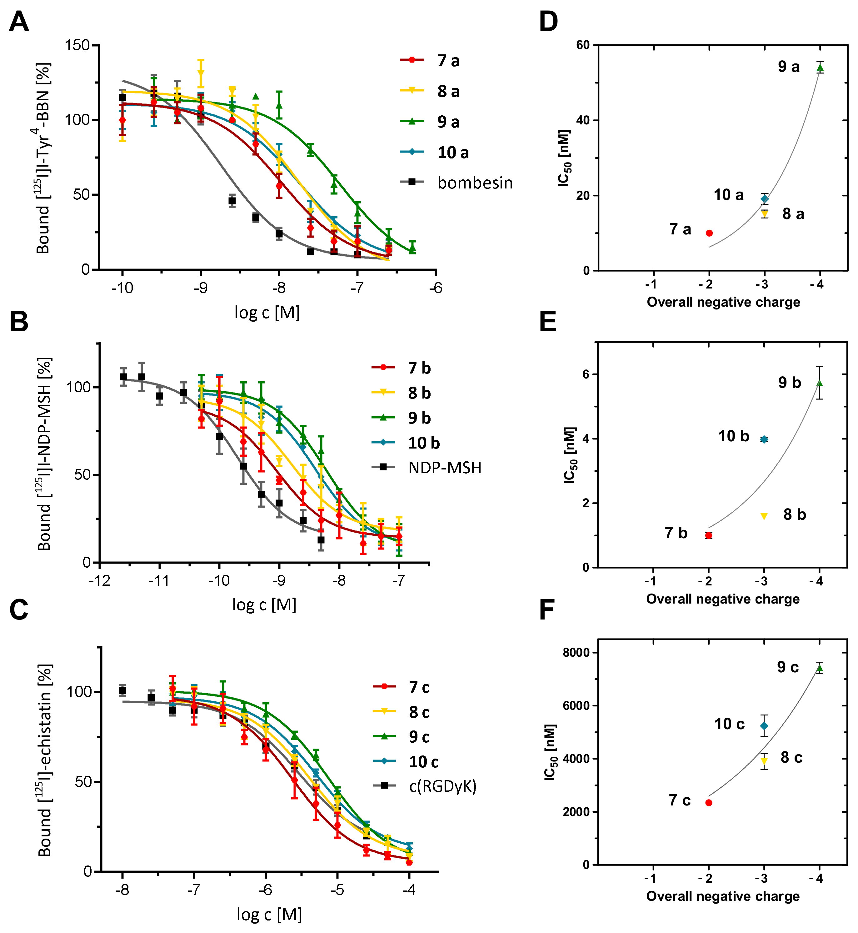 Pharmaceuticals 14 00989 g006 Pharmaceuticals 14 00989 g006
