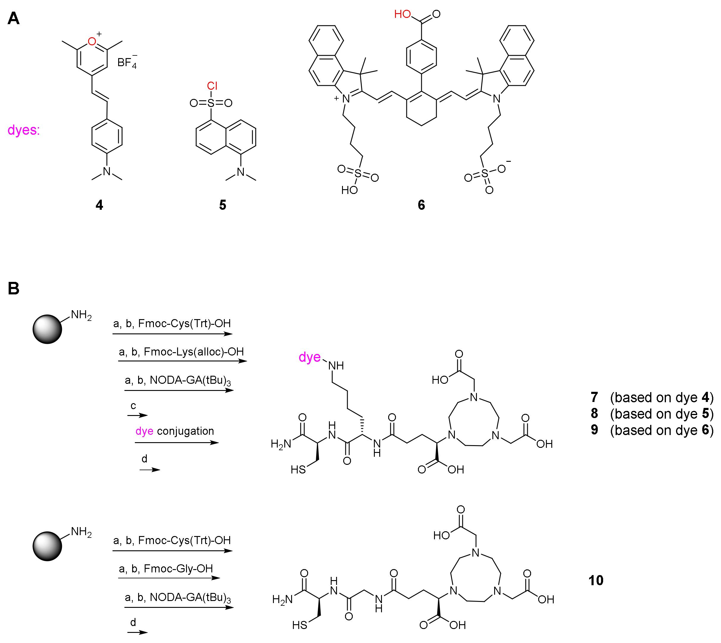 Pharmaceuticals 14 00989 sch002 Pharmaceuticals 14 00989 sch002