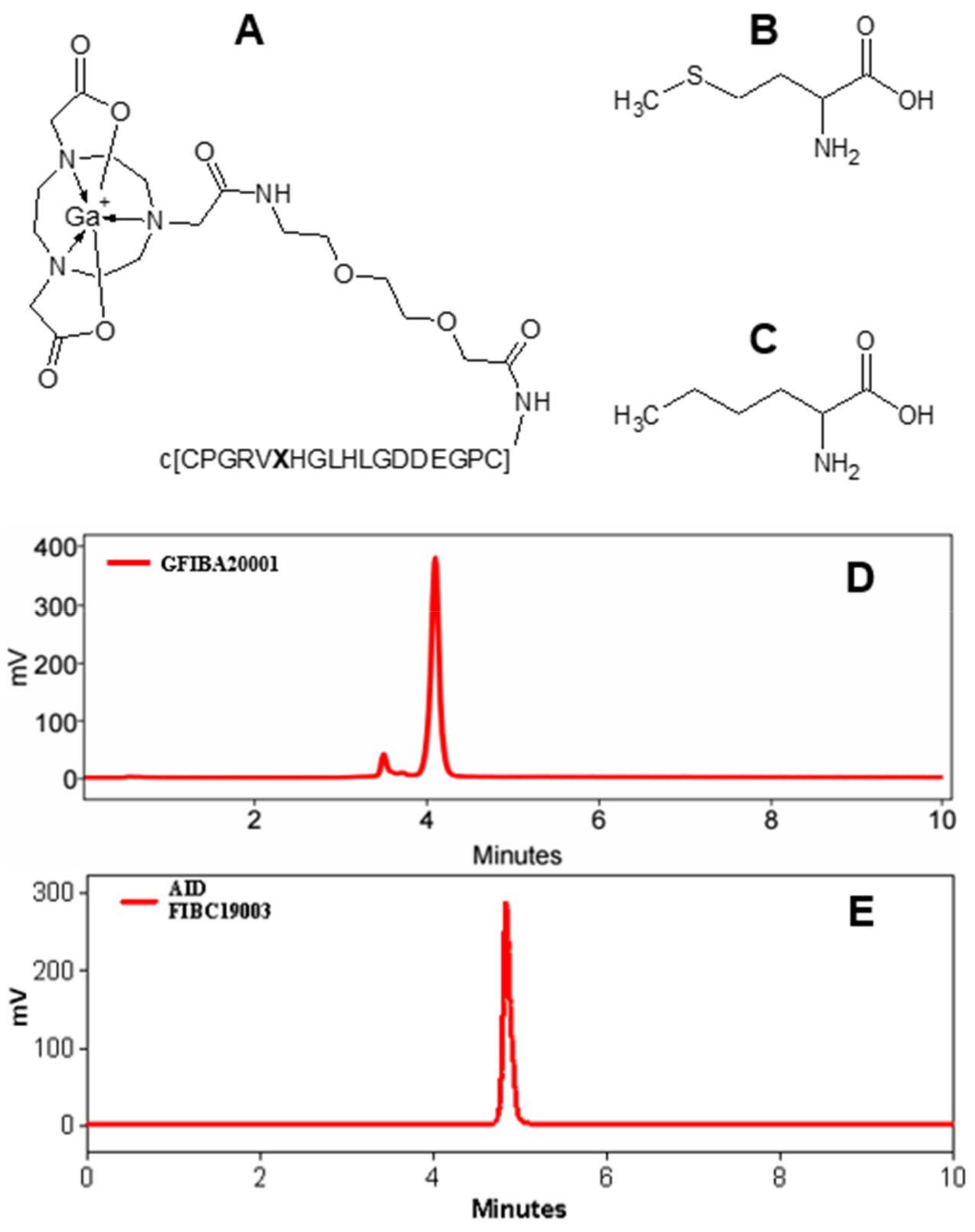 Pharmaceuticals 14 00990 g001 550