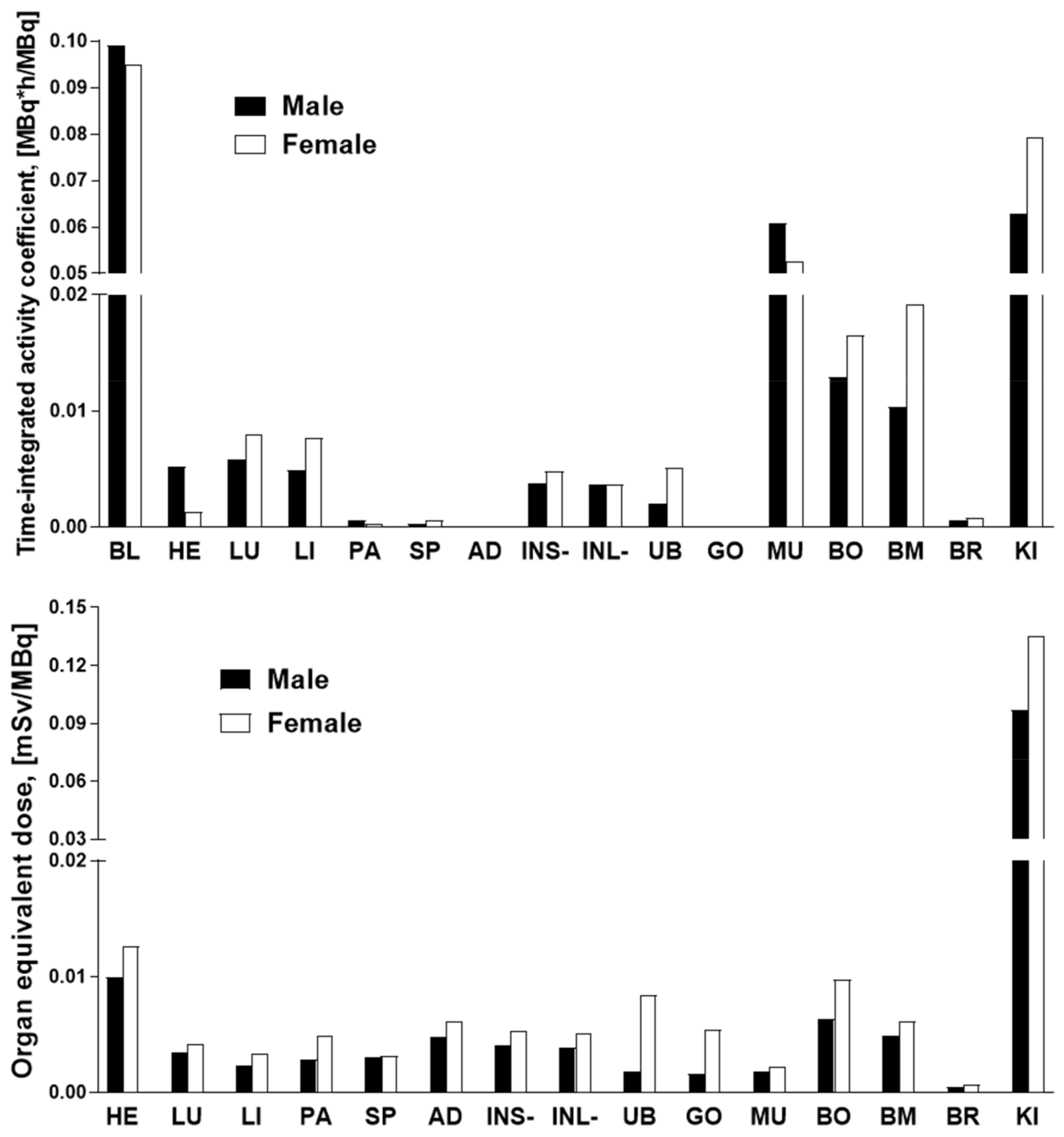 Pharmaceuticals 14 00990 g005 550