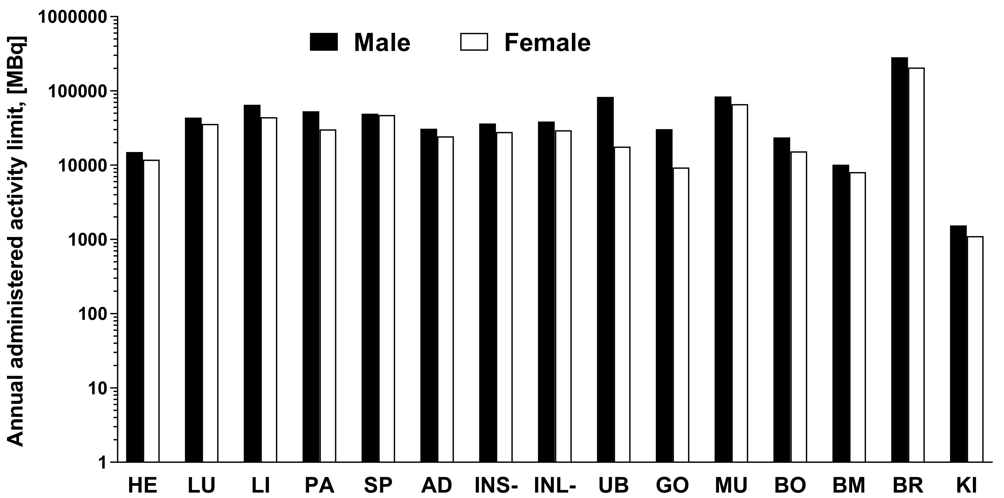 Pharmaceuticals 14 00990 g006 550