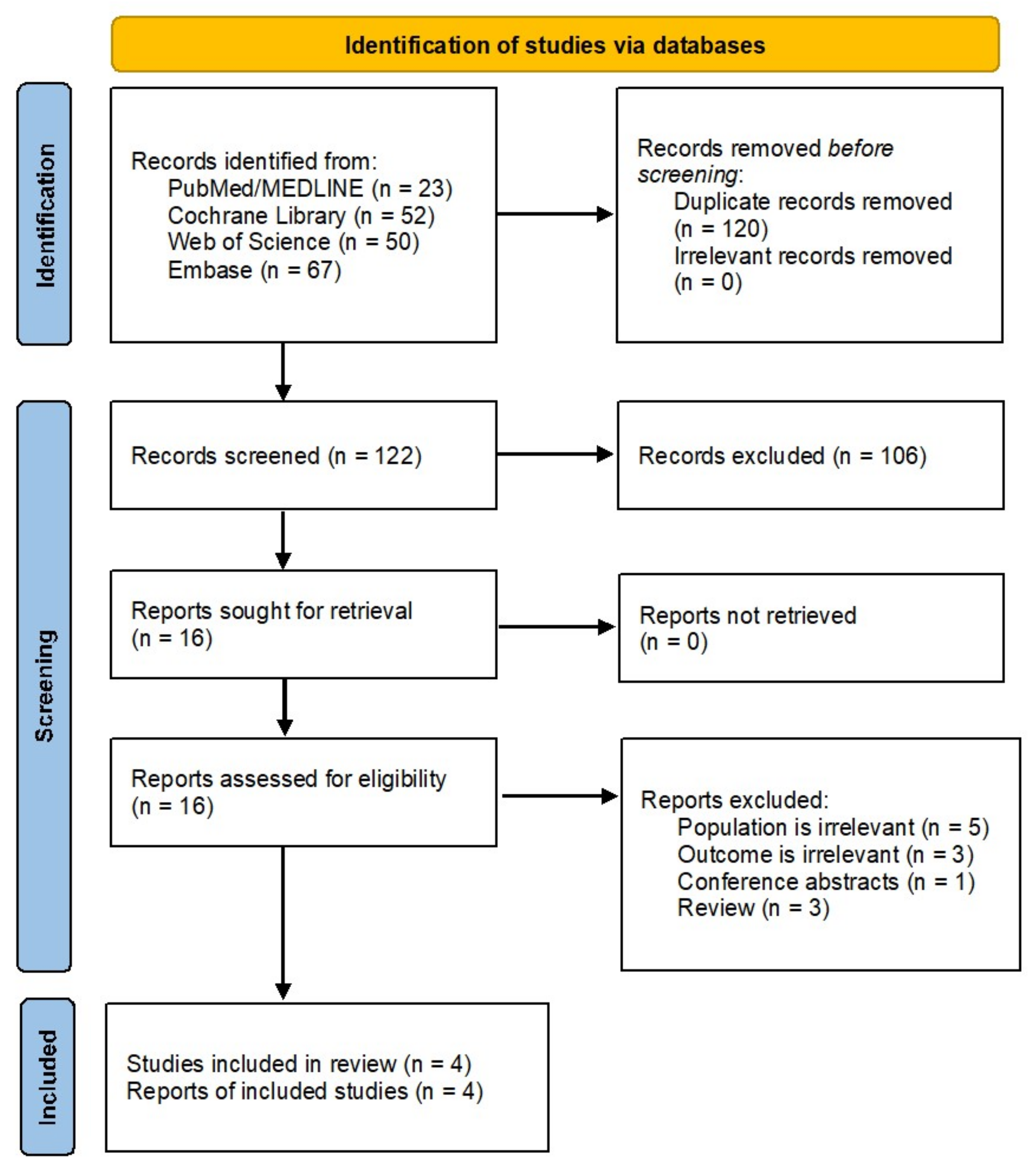 Pharmaceuticals 14 00991 g001 550