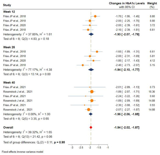 tirzepatide visceral fat loss gender differences Study shows tirzepatide preferentially deletes visceral and liver fat in  diabetics, less so subcutaneous fat : r/zepboundathletes