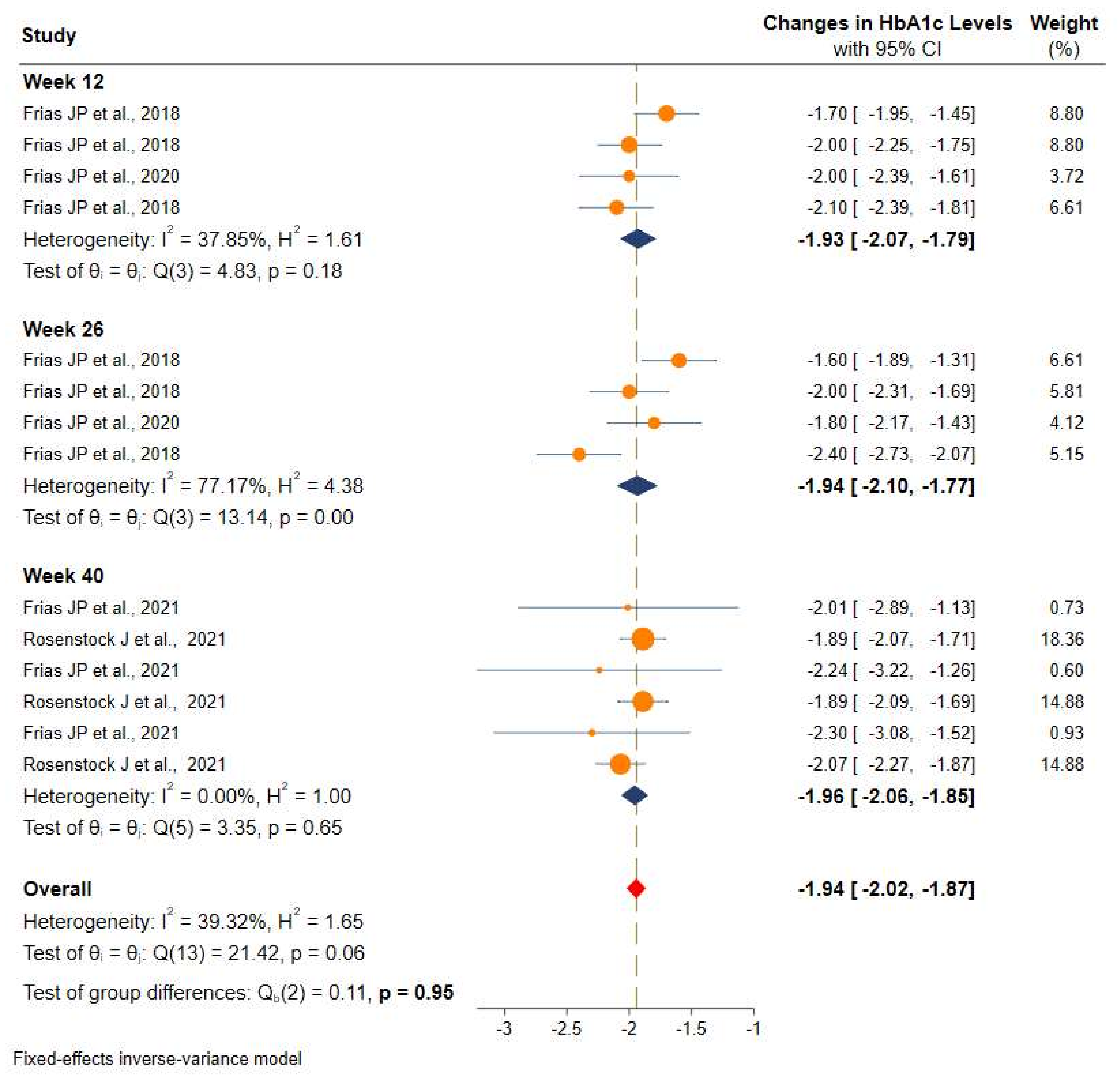 Pharmaceuticals 14 00991 g004 550
