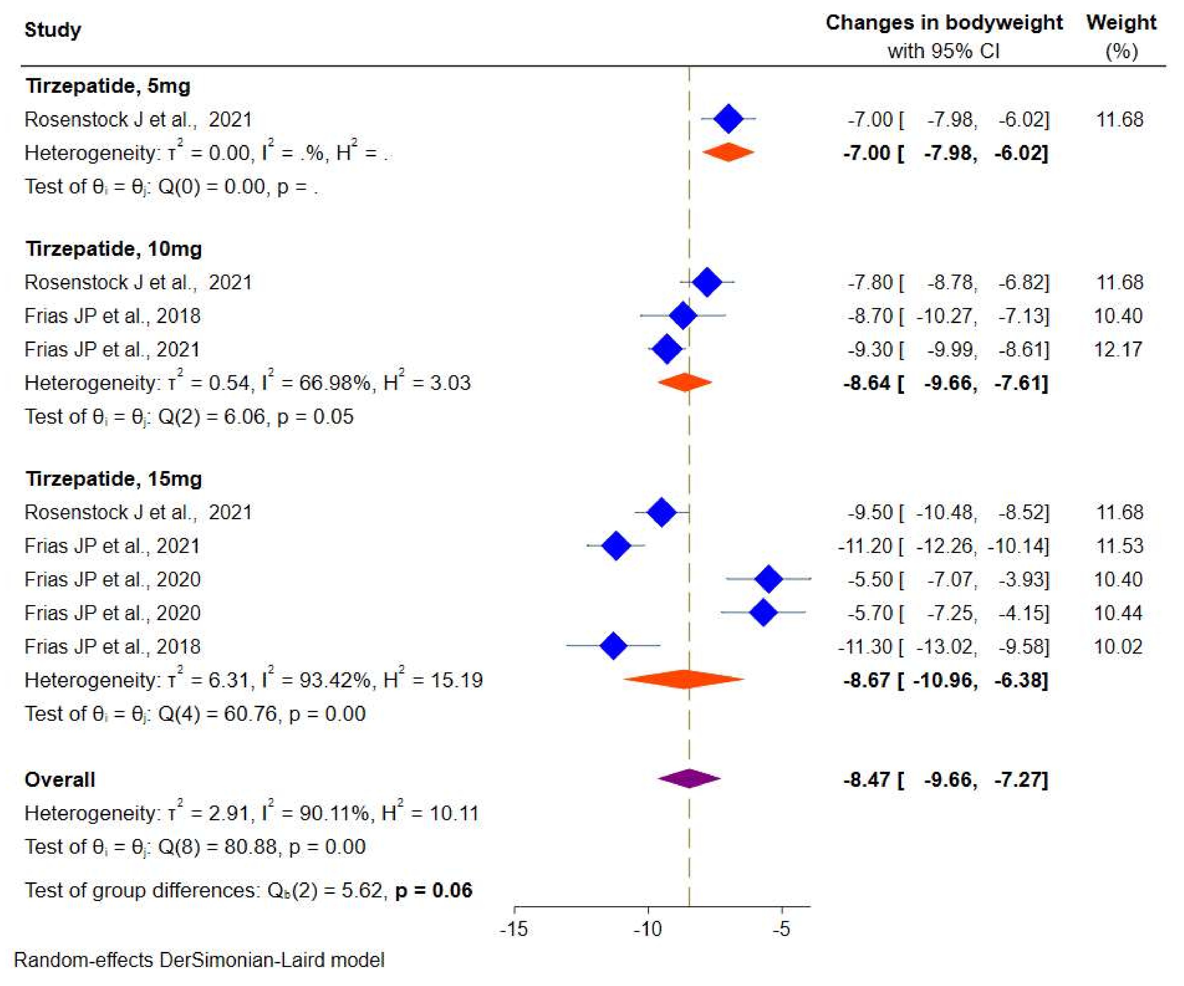 Pharmaceuticals 14 00991 g006 550