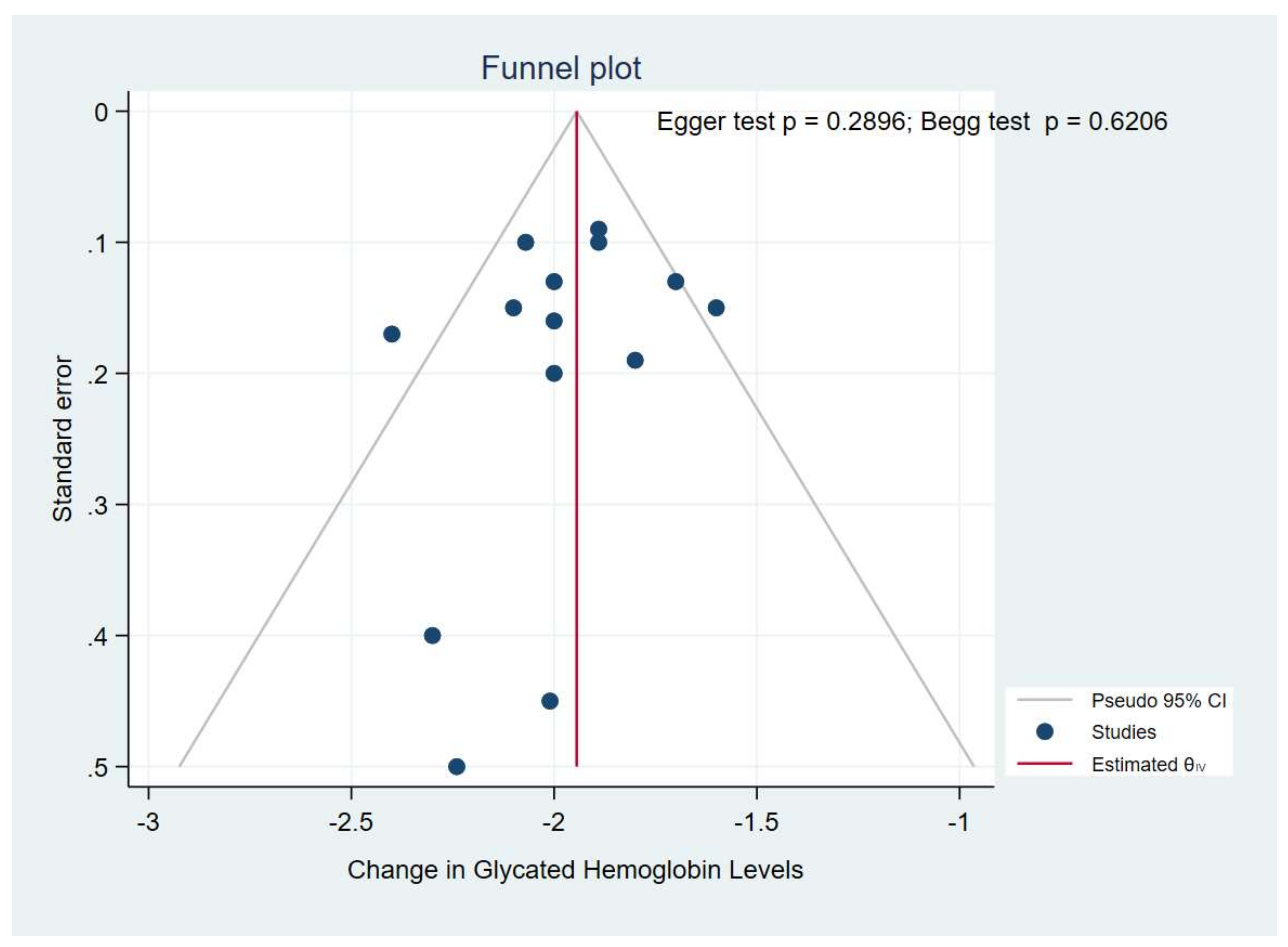 Pharmaceuticals 14 00991 g007 550