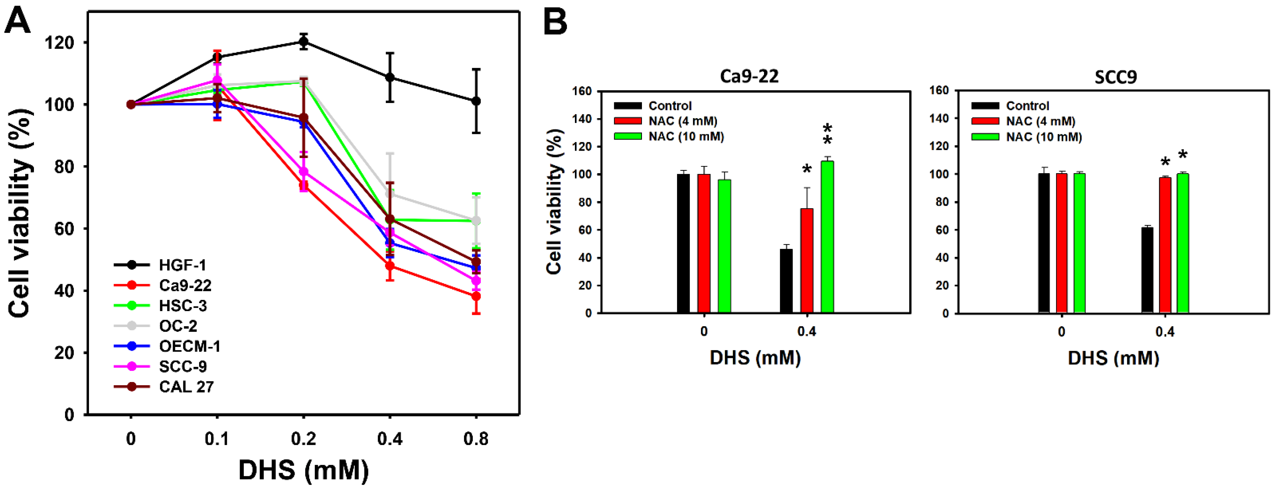 Pharmaceuticals 14 00994 g001 550