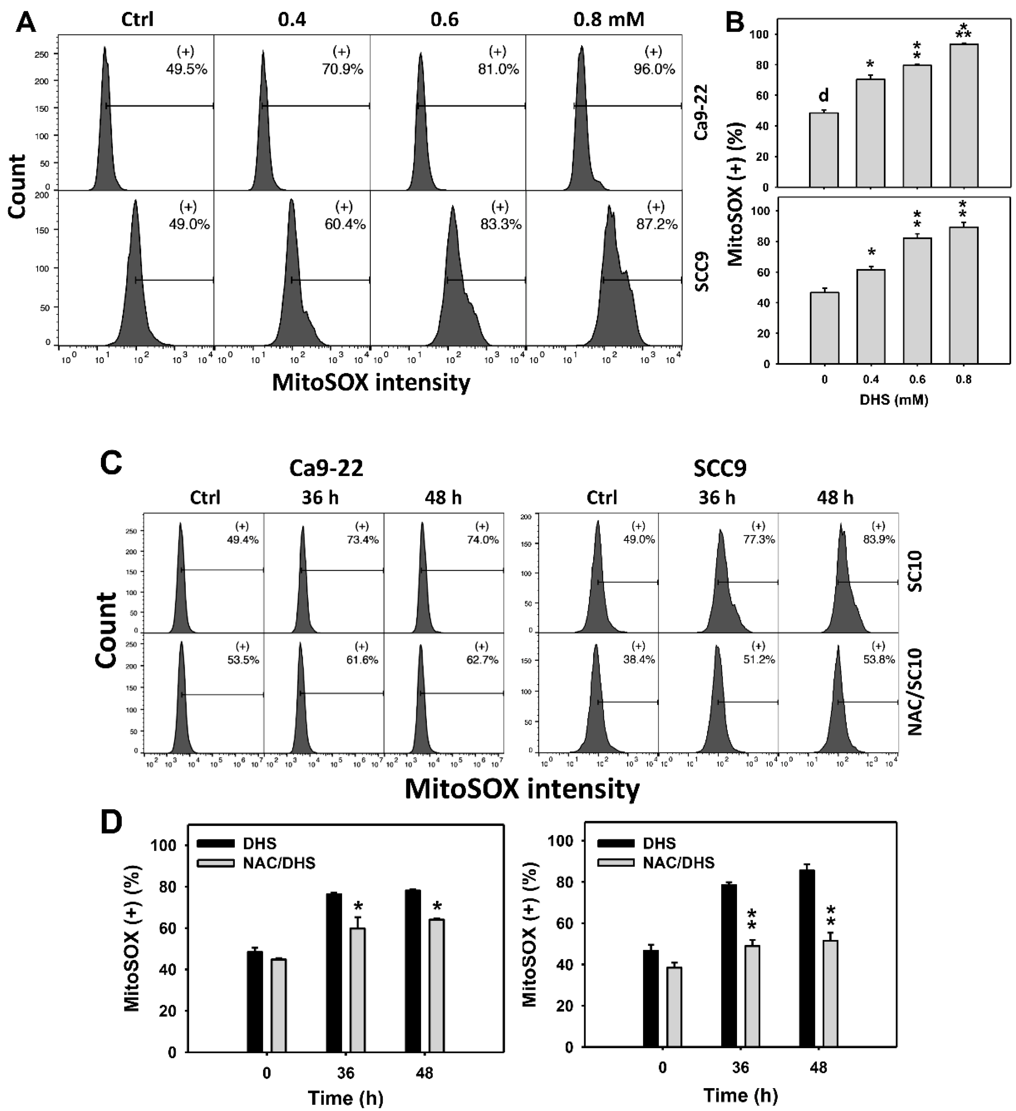 Pharmaceuticals 14 00994 g006 550