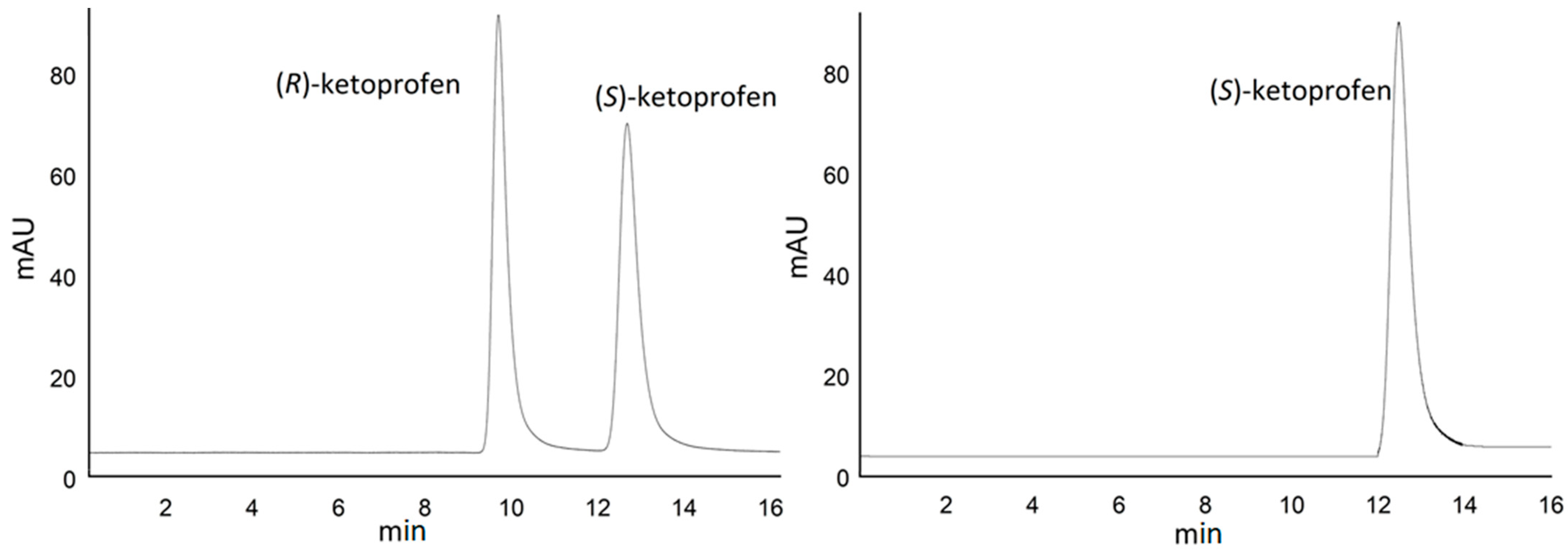 Pharmaceuticals 14 00996 g001