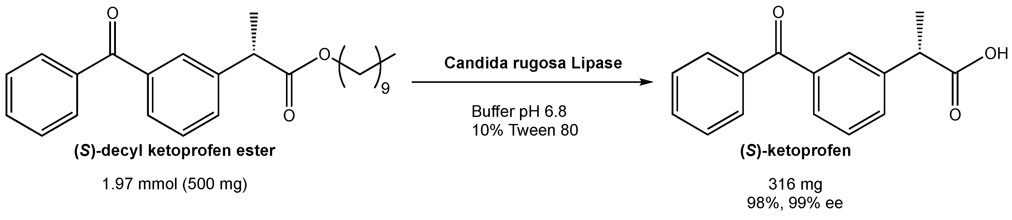 Pharmaceuticals 14 00996 sch002