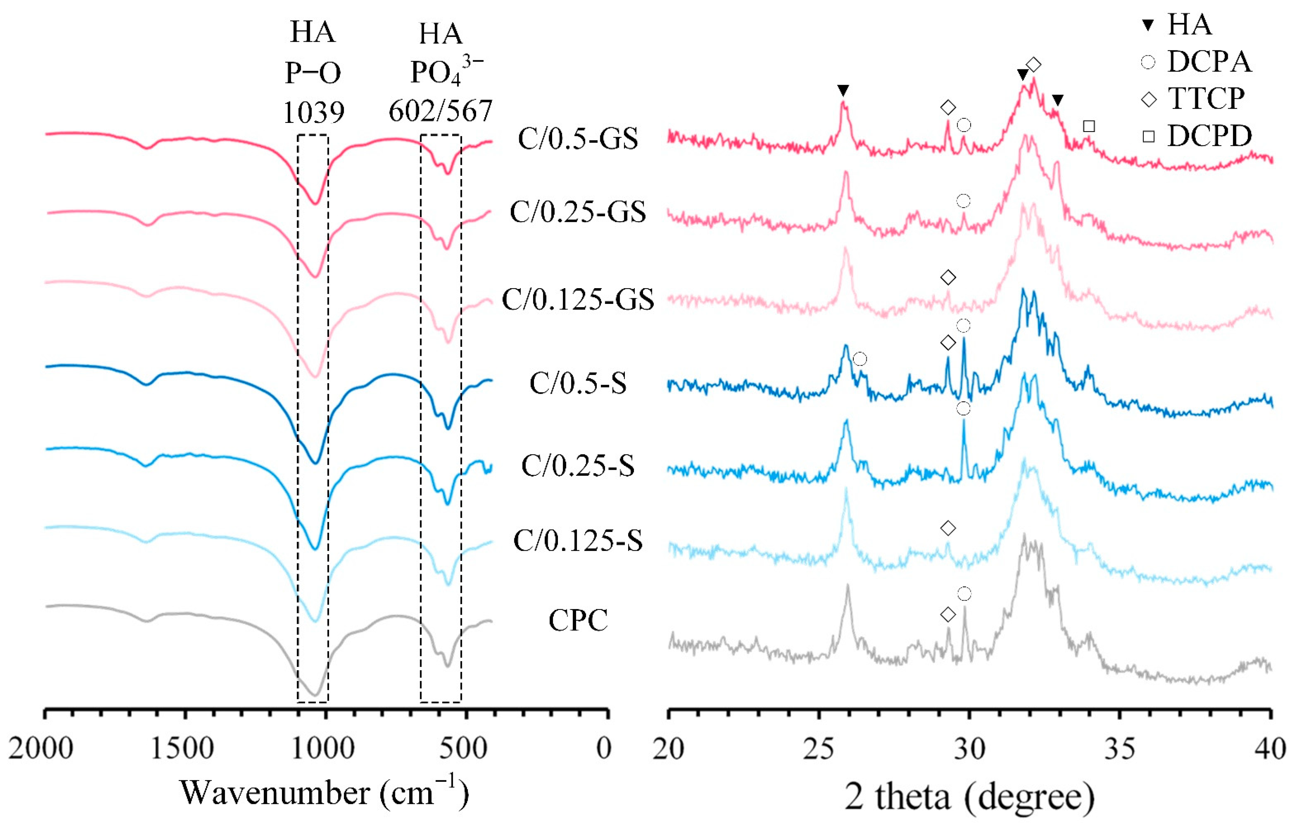Pharmaceuticals 14 01000 g004