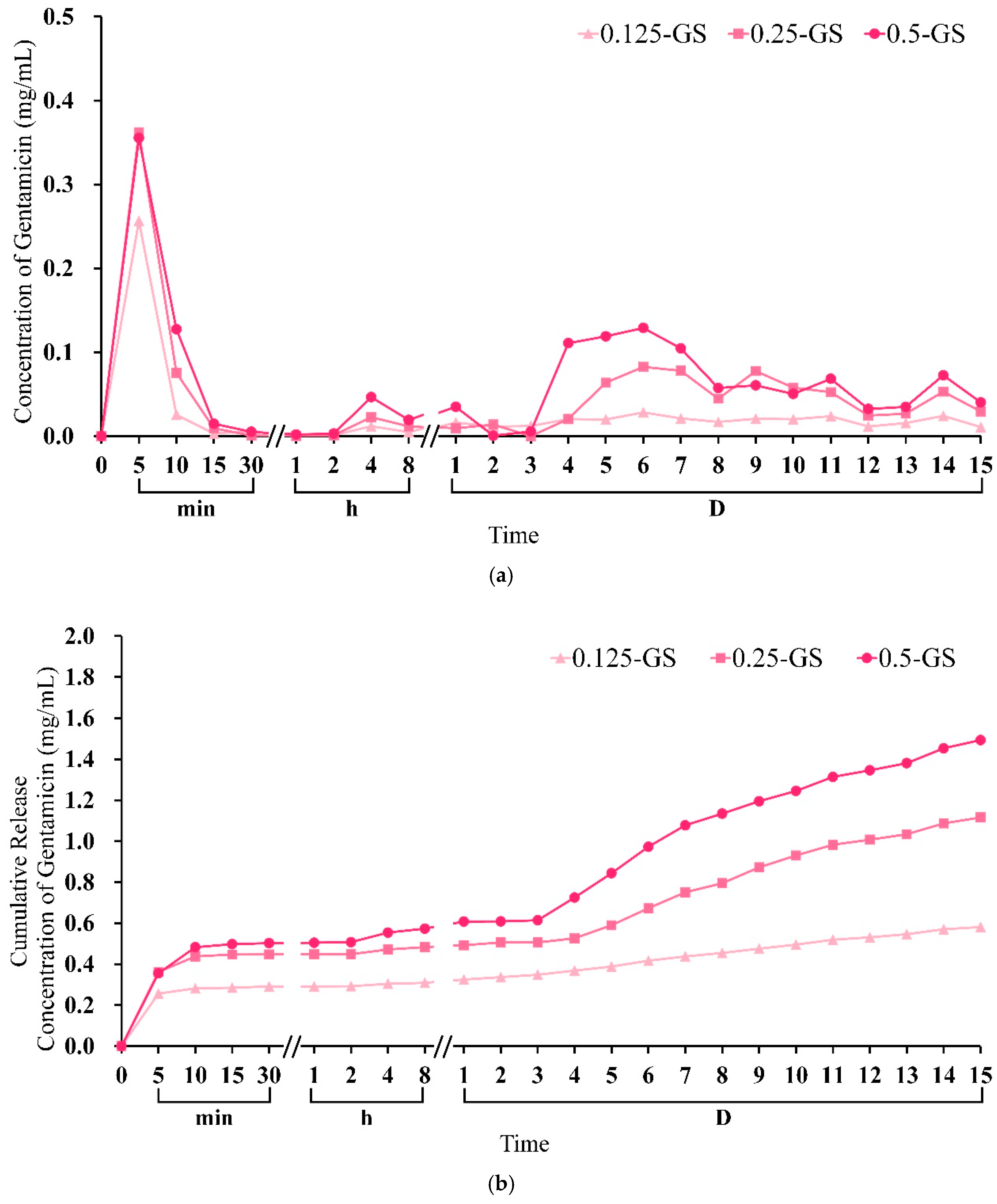 Pharmaceuticals 14 01000 g006a