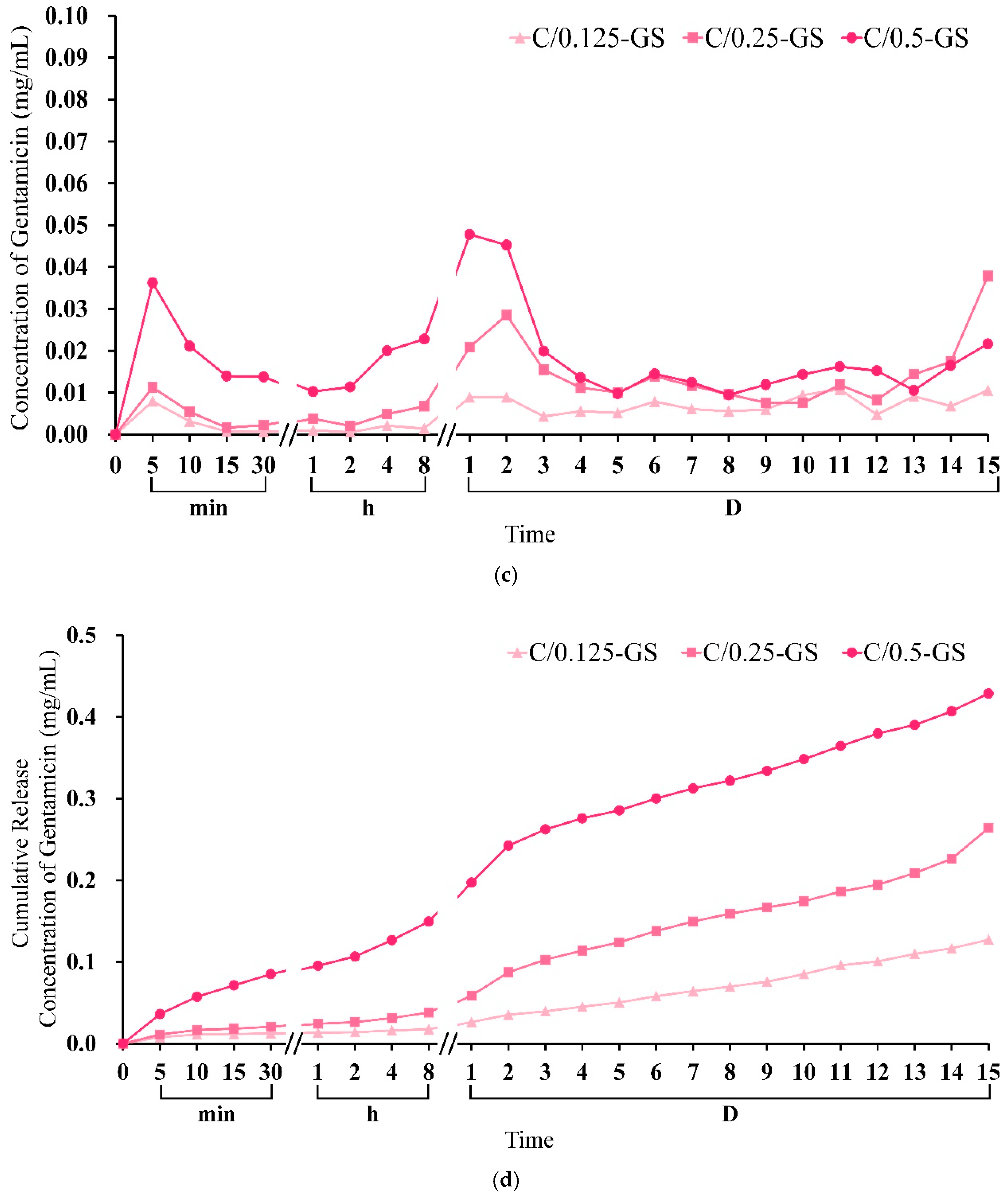 Pharmaceuticals 14 01000 g006b